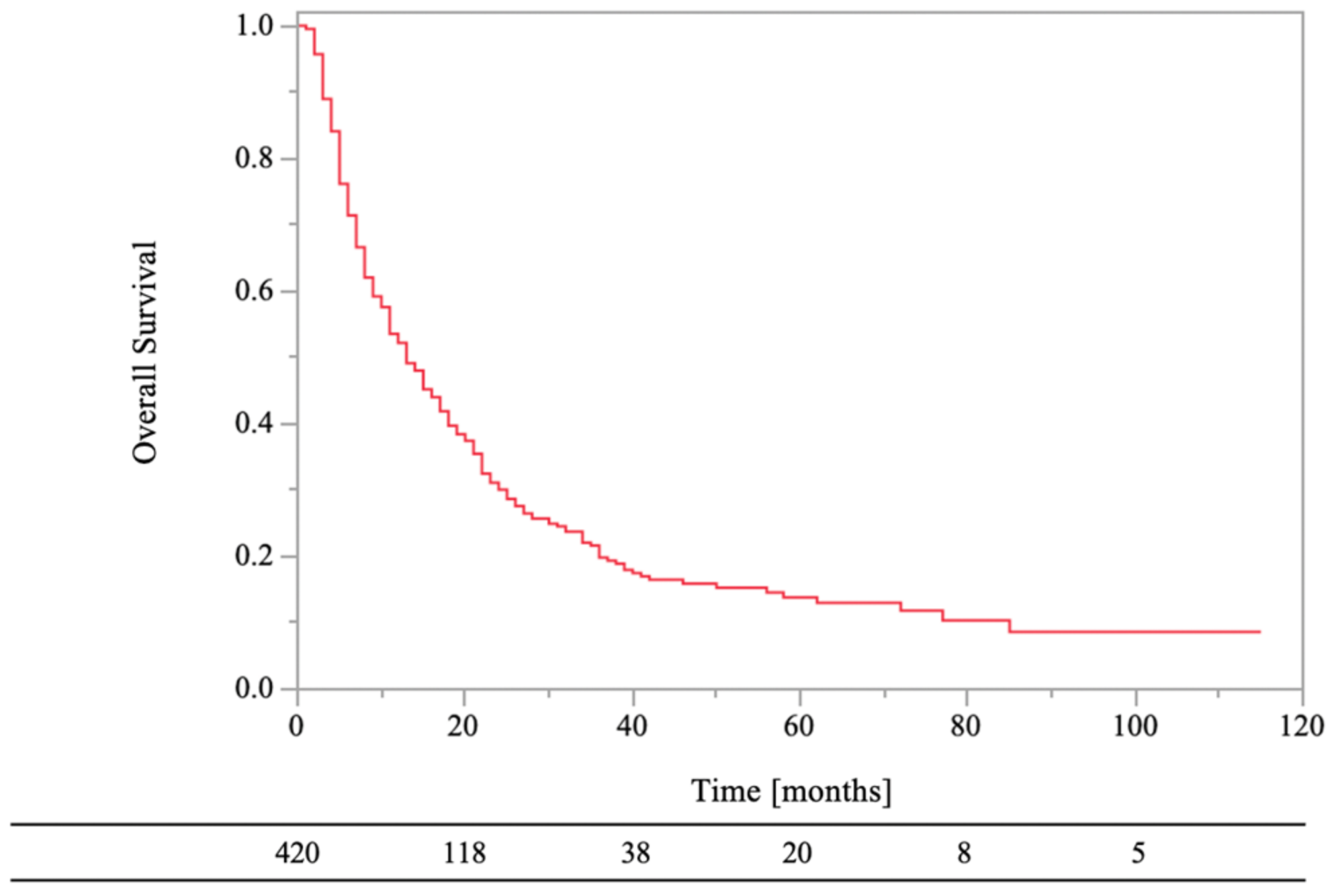 Medsci 11 00017 g002
