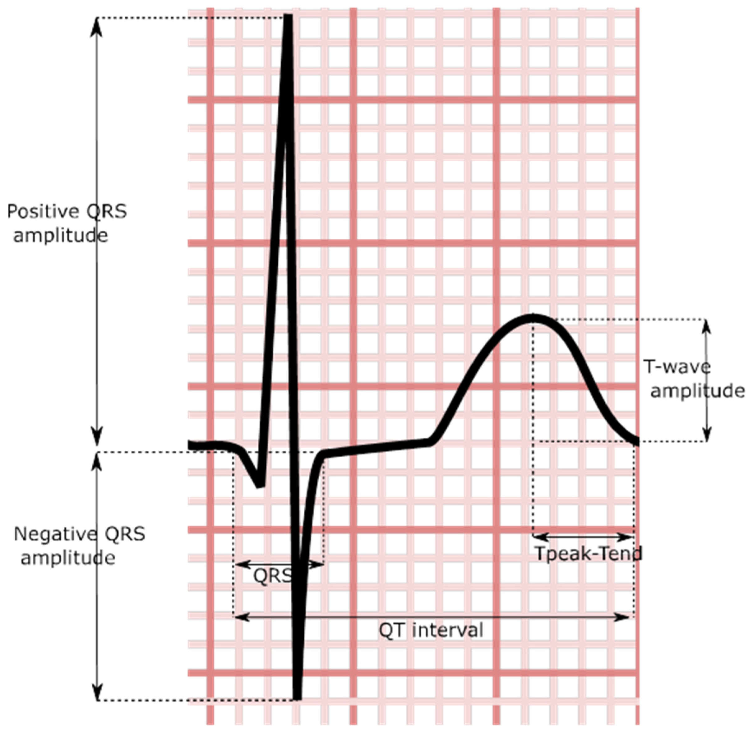 Medsci 11 00030 g003