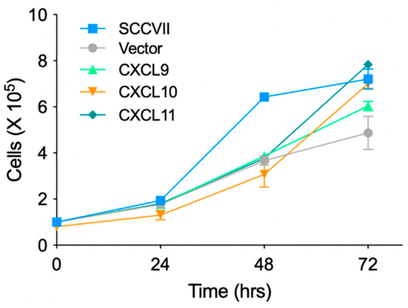 Medsci 11 00031 g002