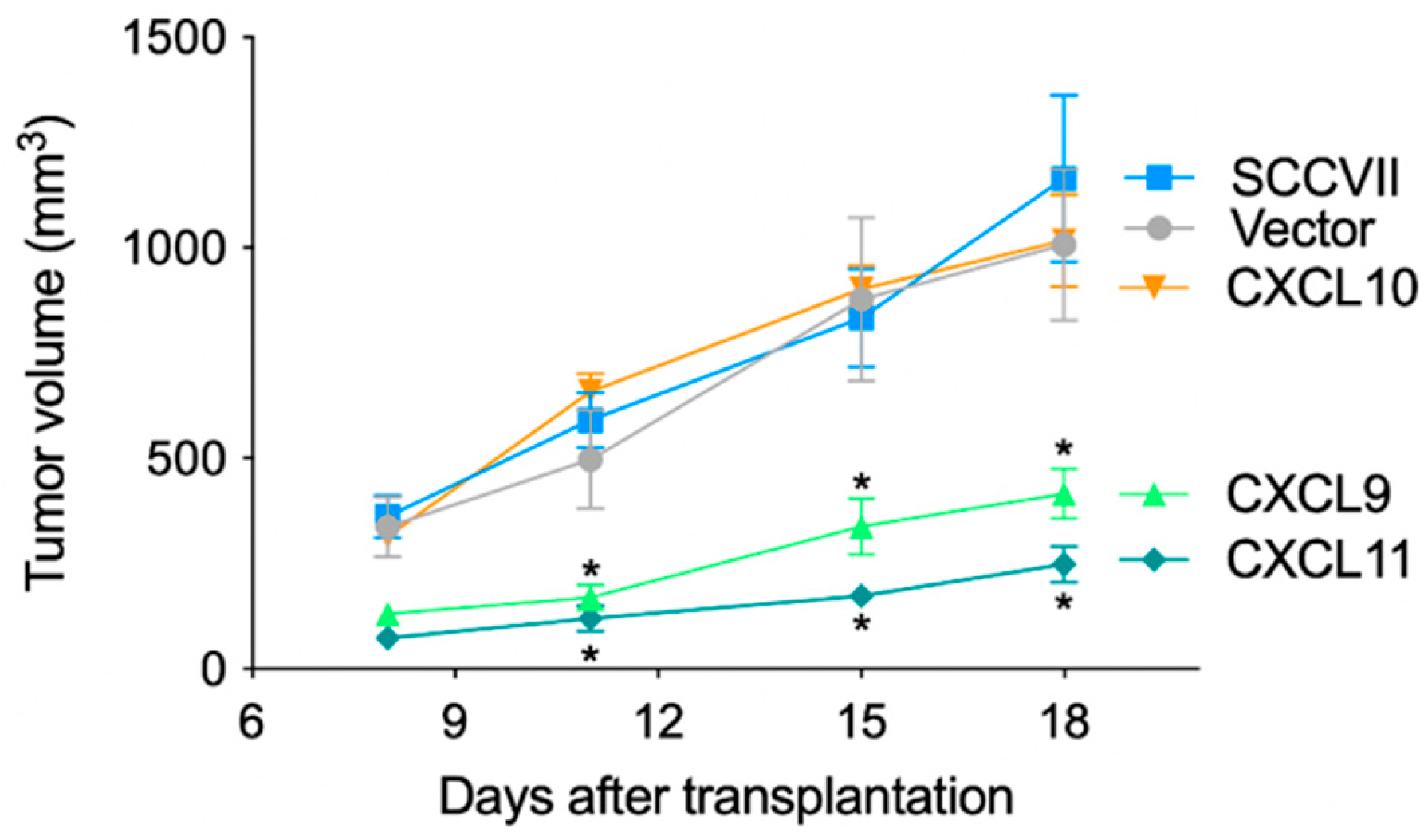 Medsci 11 00031 g003