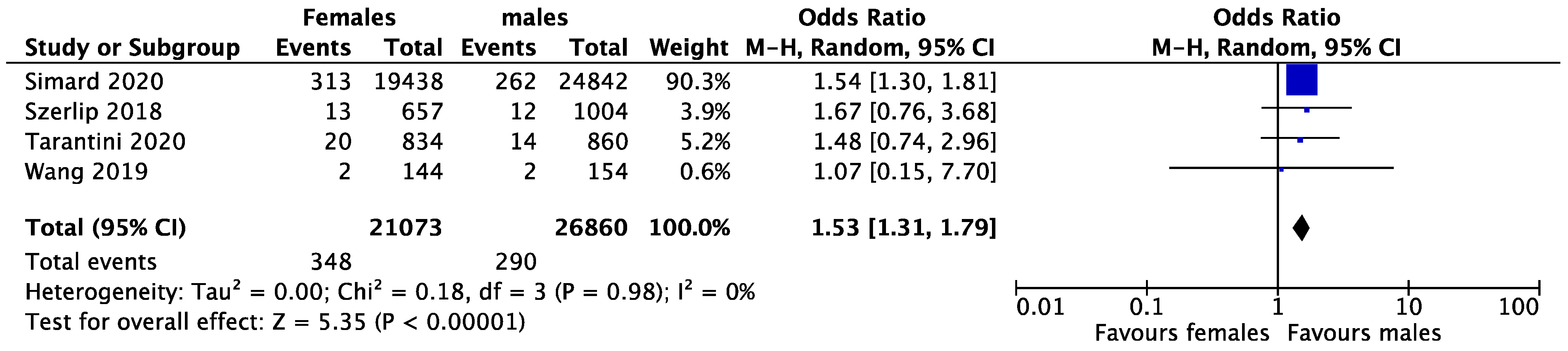 Medsci 11 00033 g002