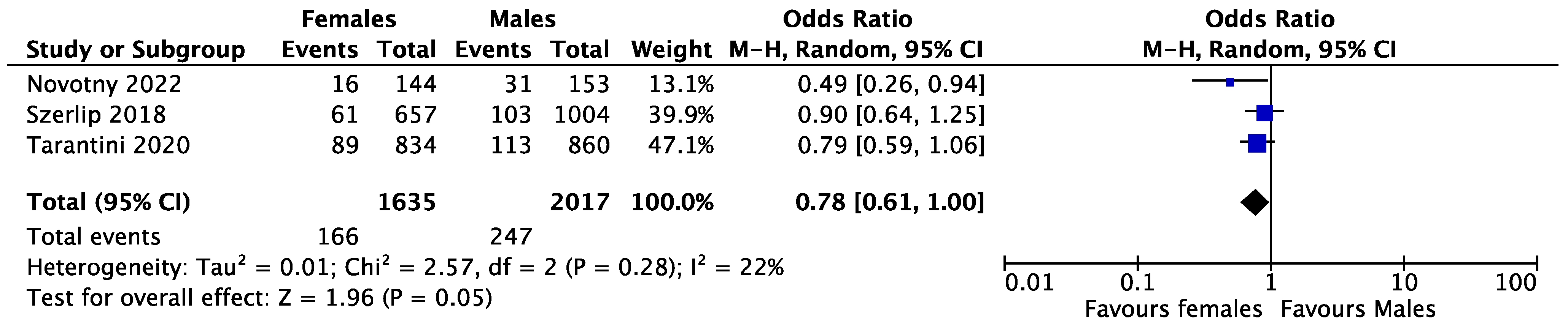 Medsci 11 00033 g003
