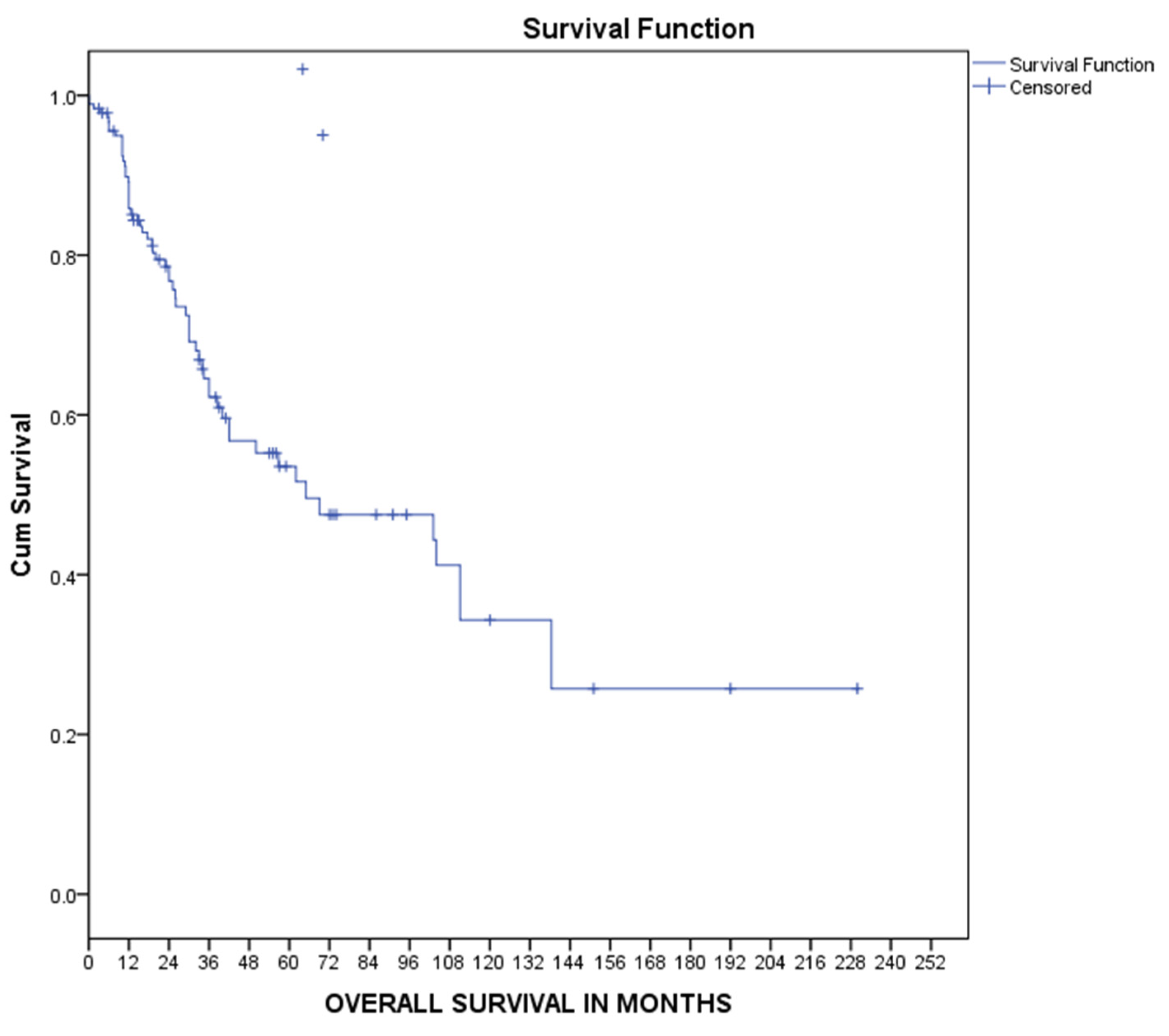 Medsci 11 00035 g002 Medsci 11 00035 g002