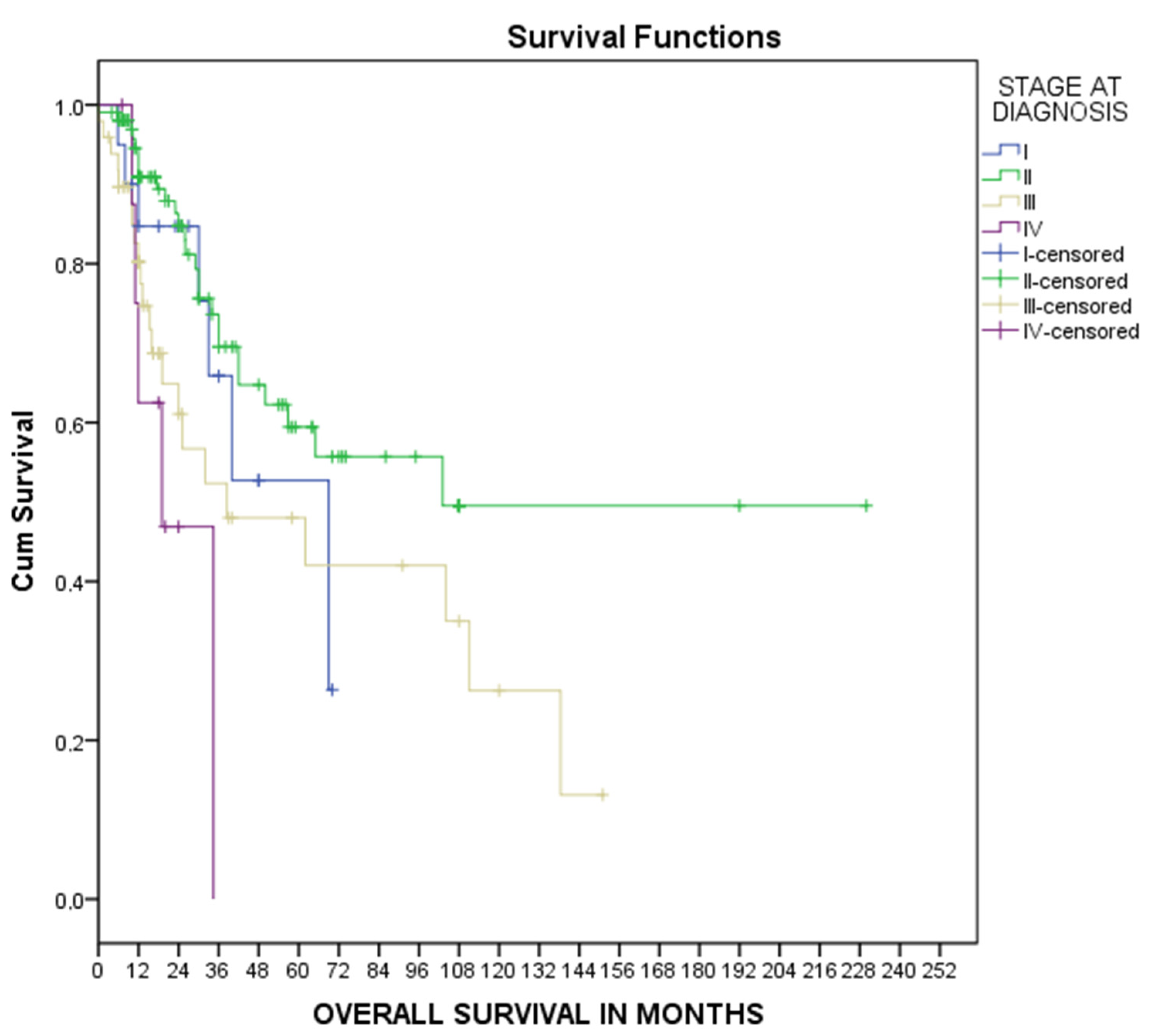 Medsci 11 00035 g003 Medsci 11 00035 g003