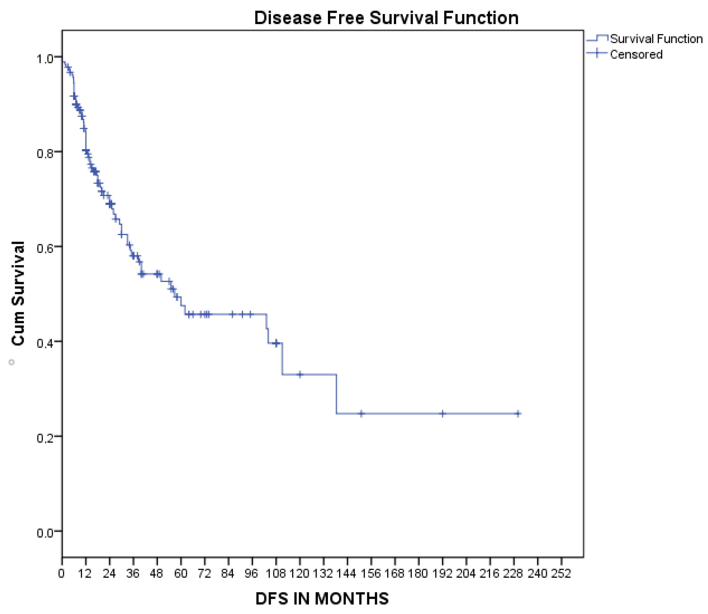 Medsci 11 00035 g004 Medsci 11 00035 g004