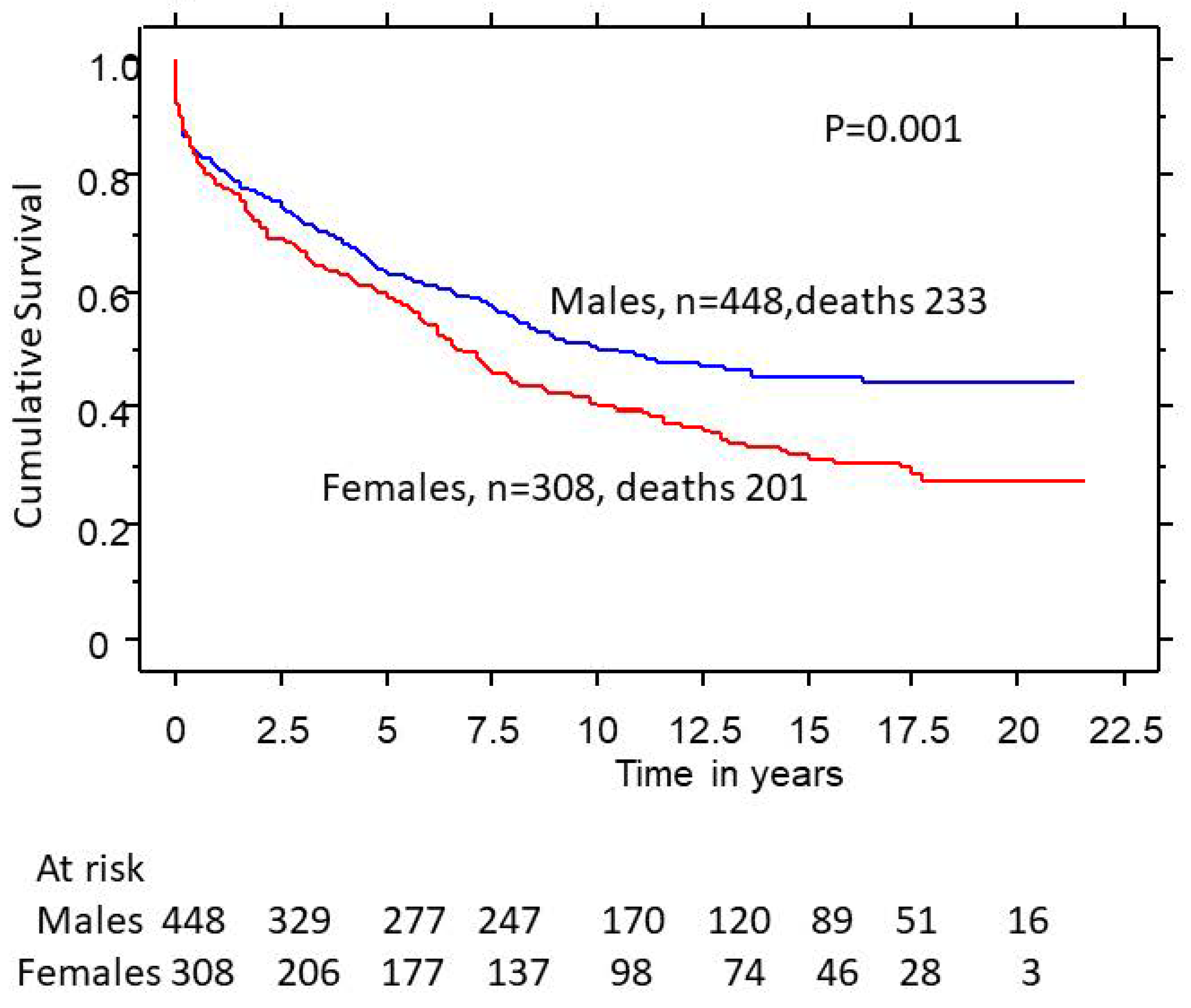 Medsci 11 00036 g001