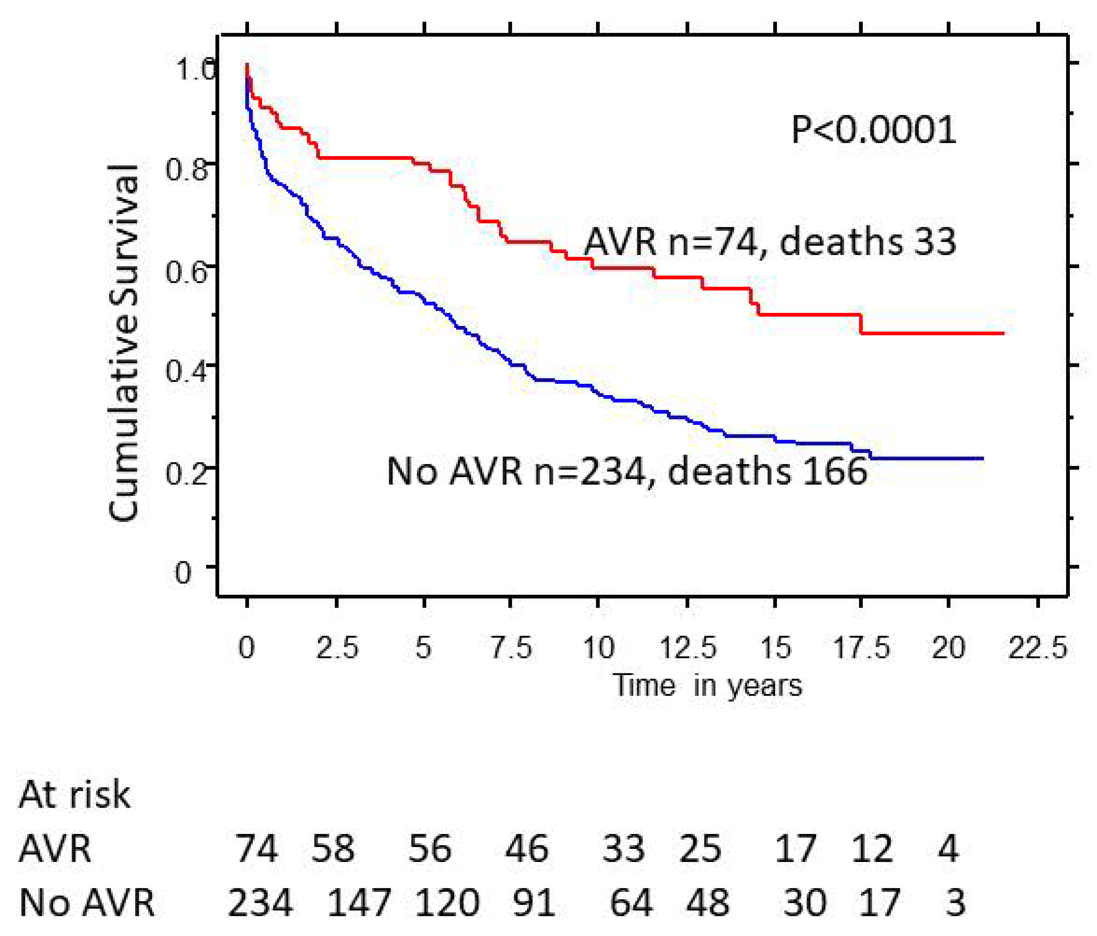 Medsci 11 00036 g002
