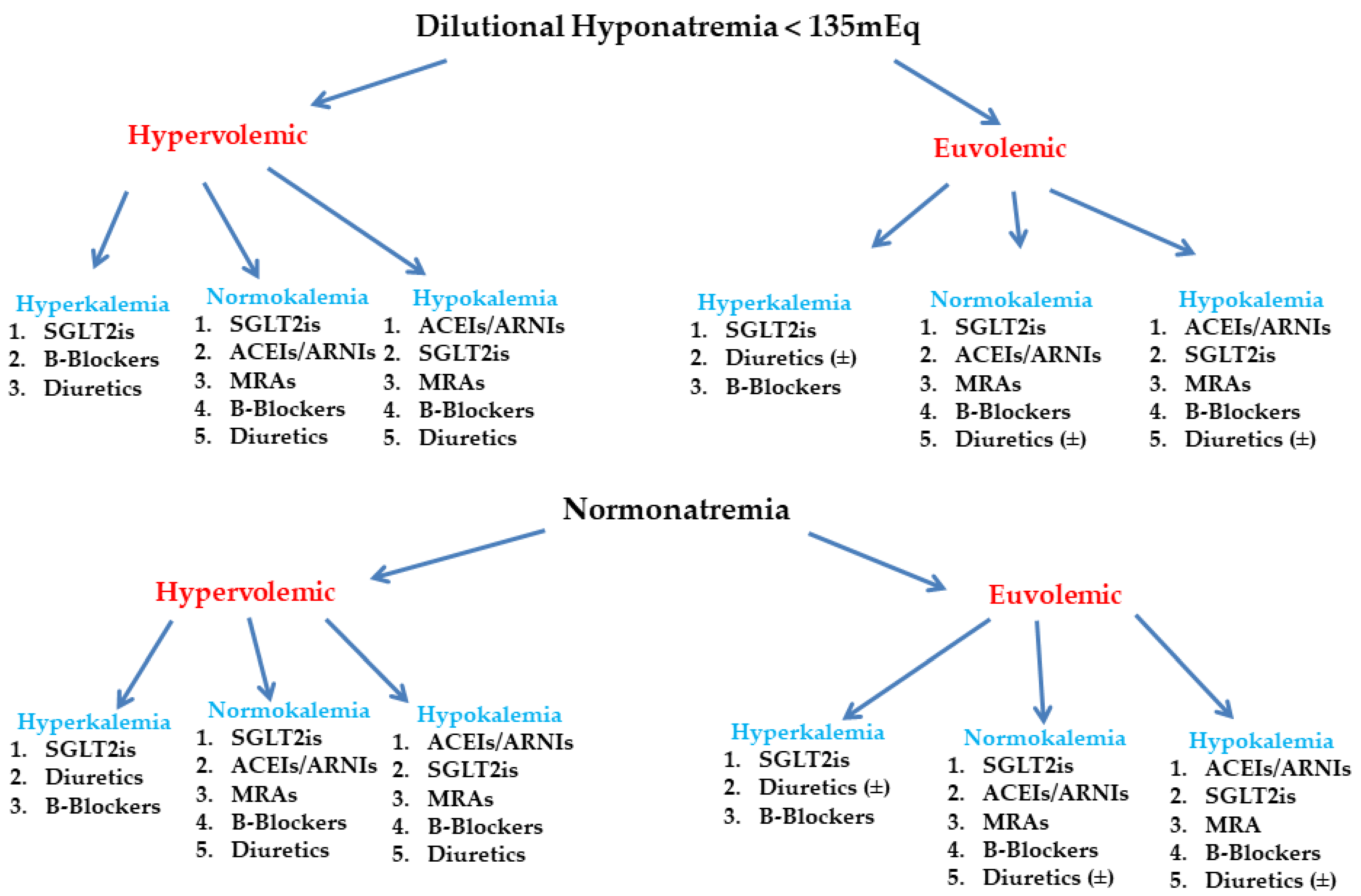 Medsci 11 00038 g001