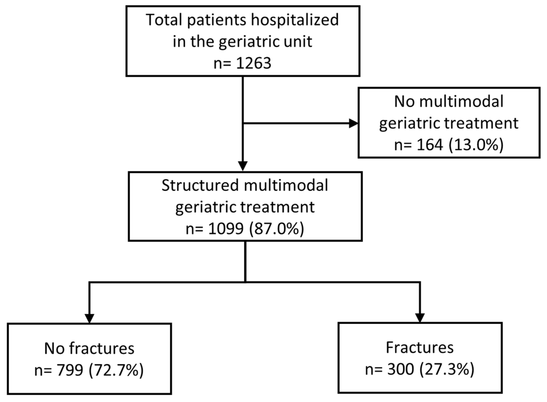 Medsci 11 00040 g001 Medsci 11 00040 g001
