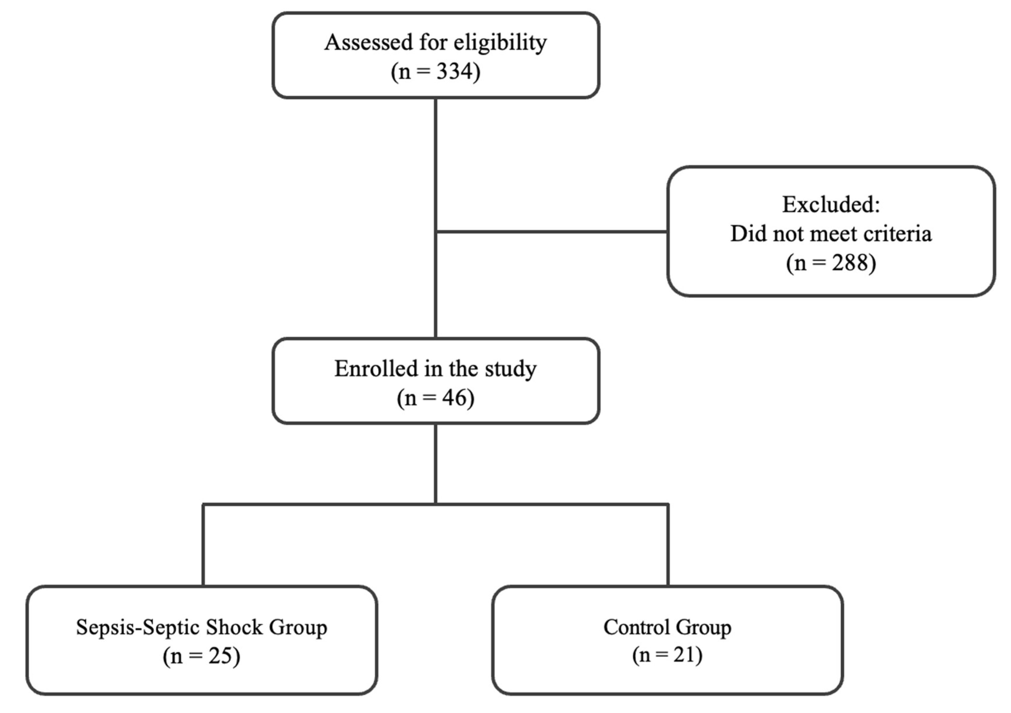 Medsci 11 00041 g001 Medsci 11 00041 g001