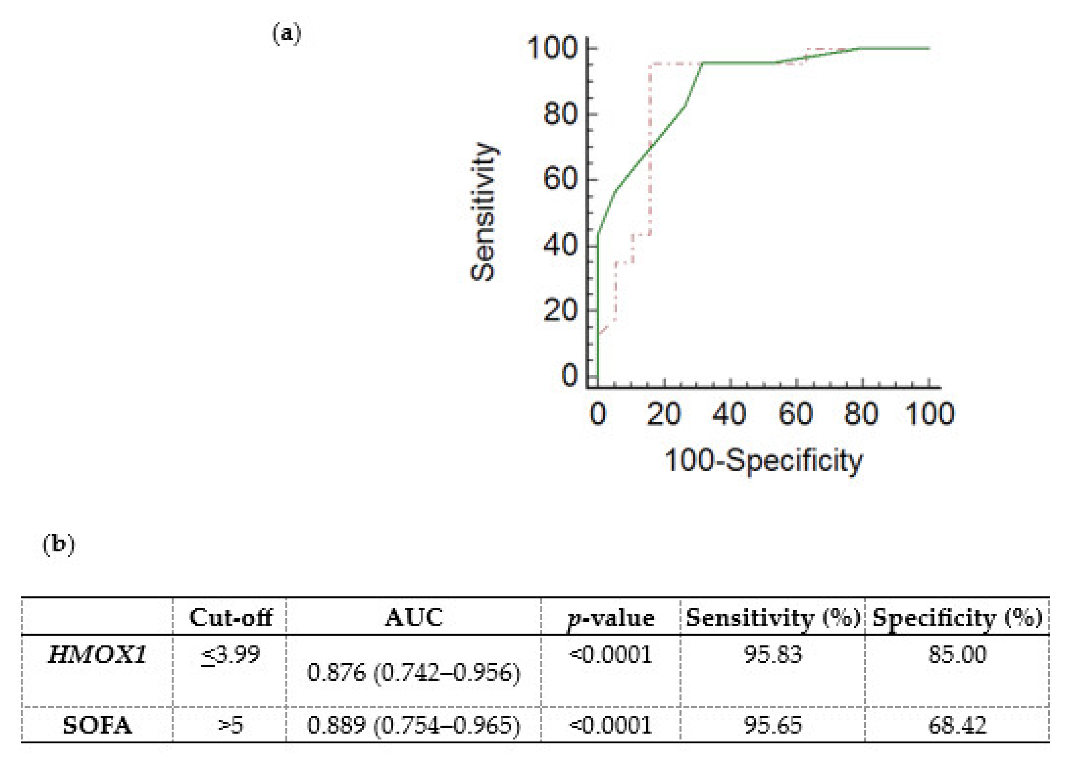 Medsci 11 00041 g003 Medsci 11 00041 g003