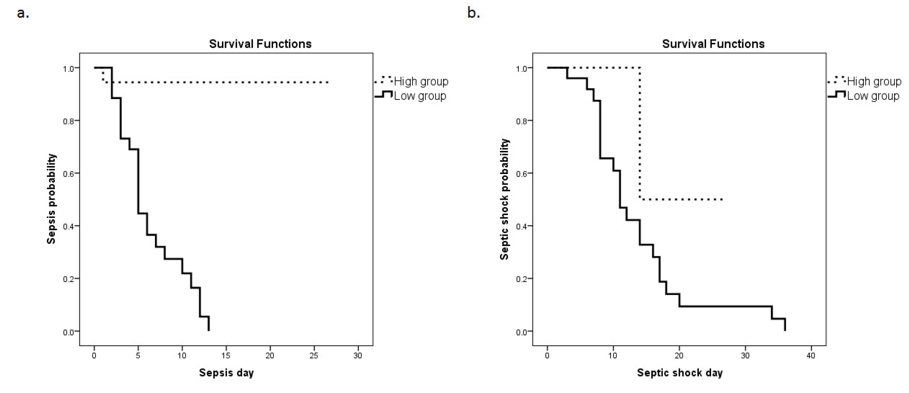 Medsci 11 00041 g004 Medsci 11 00041 g004