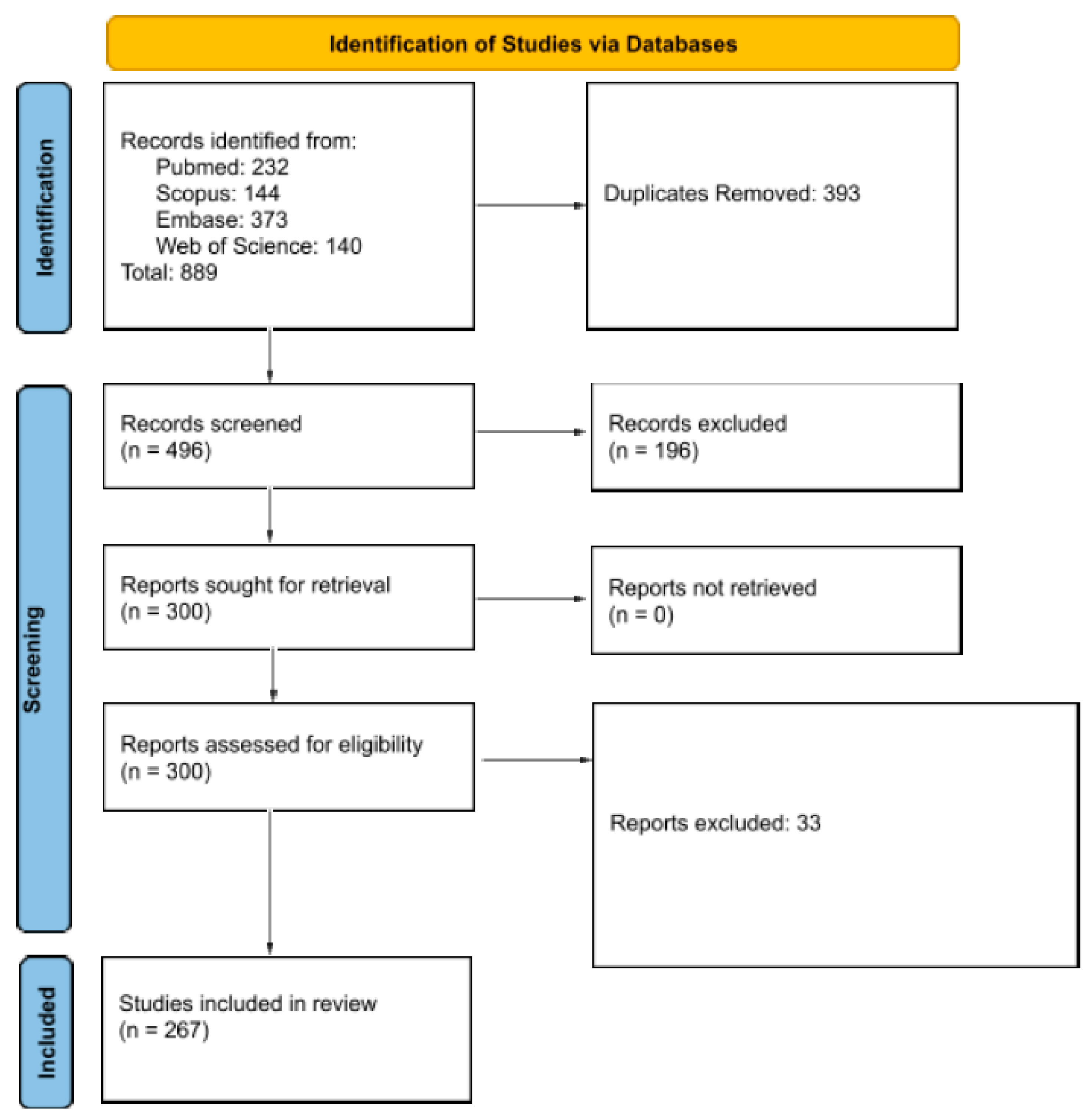 Medsci 11 00061 g001