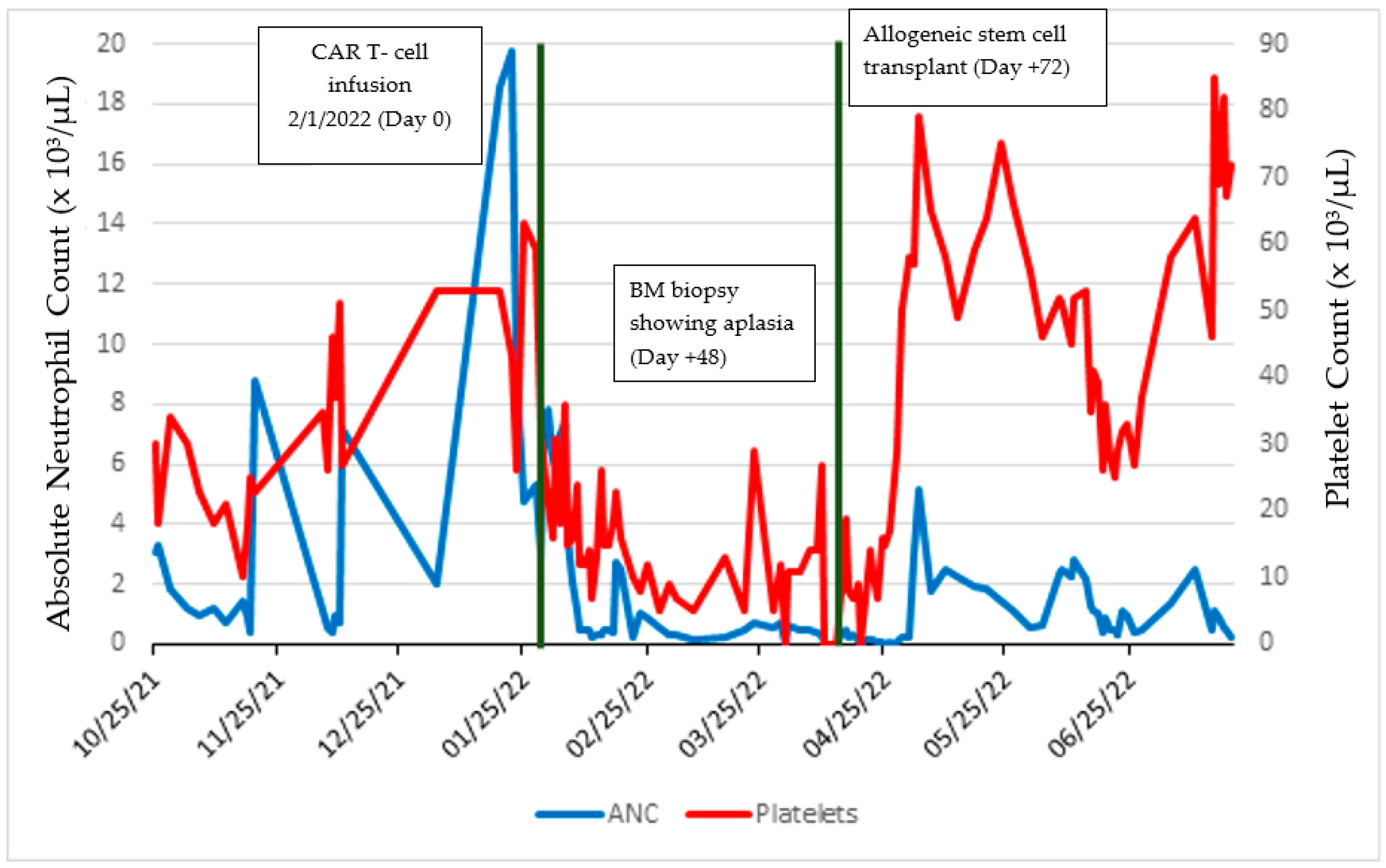 Medsci 11 00067 g002