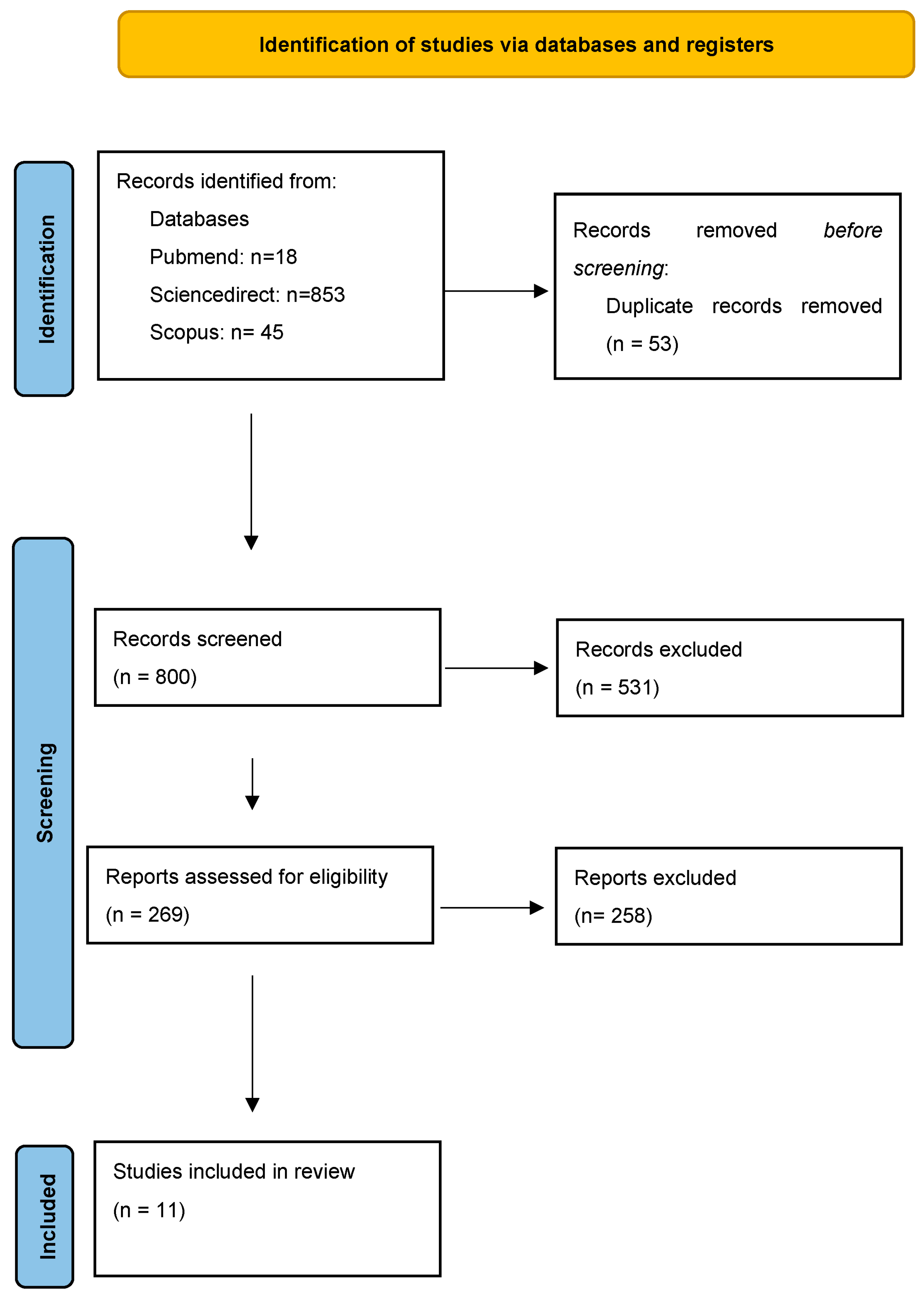 Medsci 11 00071 g001