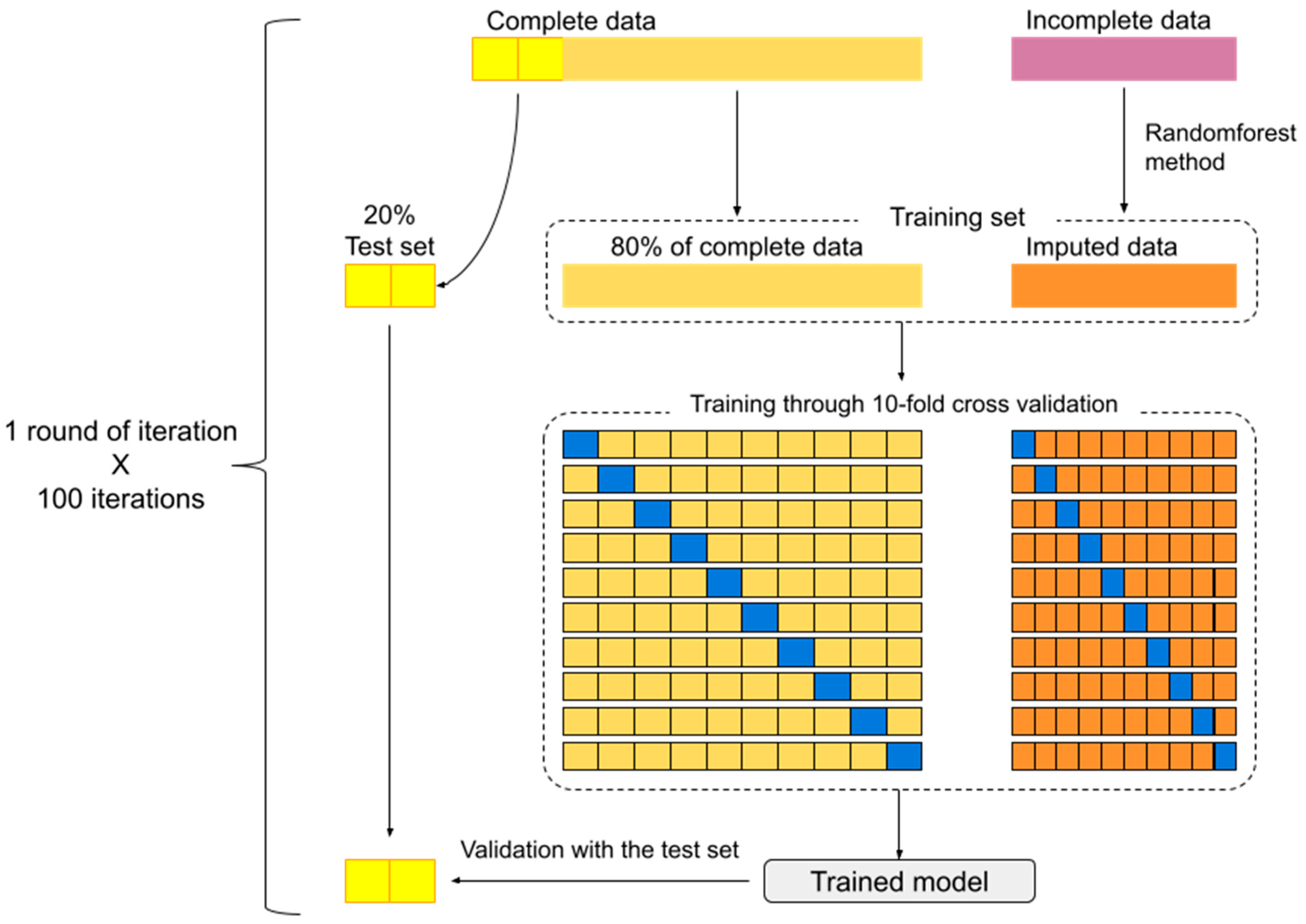 Medsci 12 00003 g001