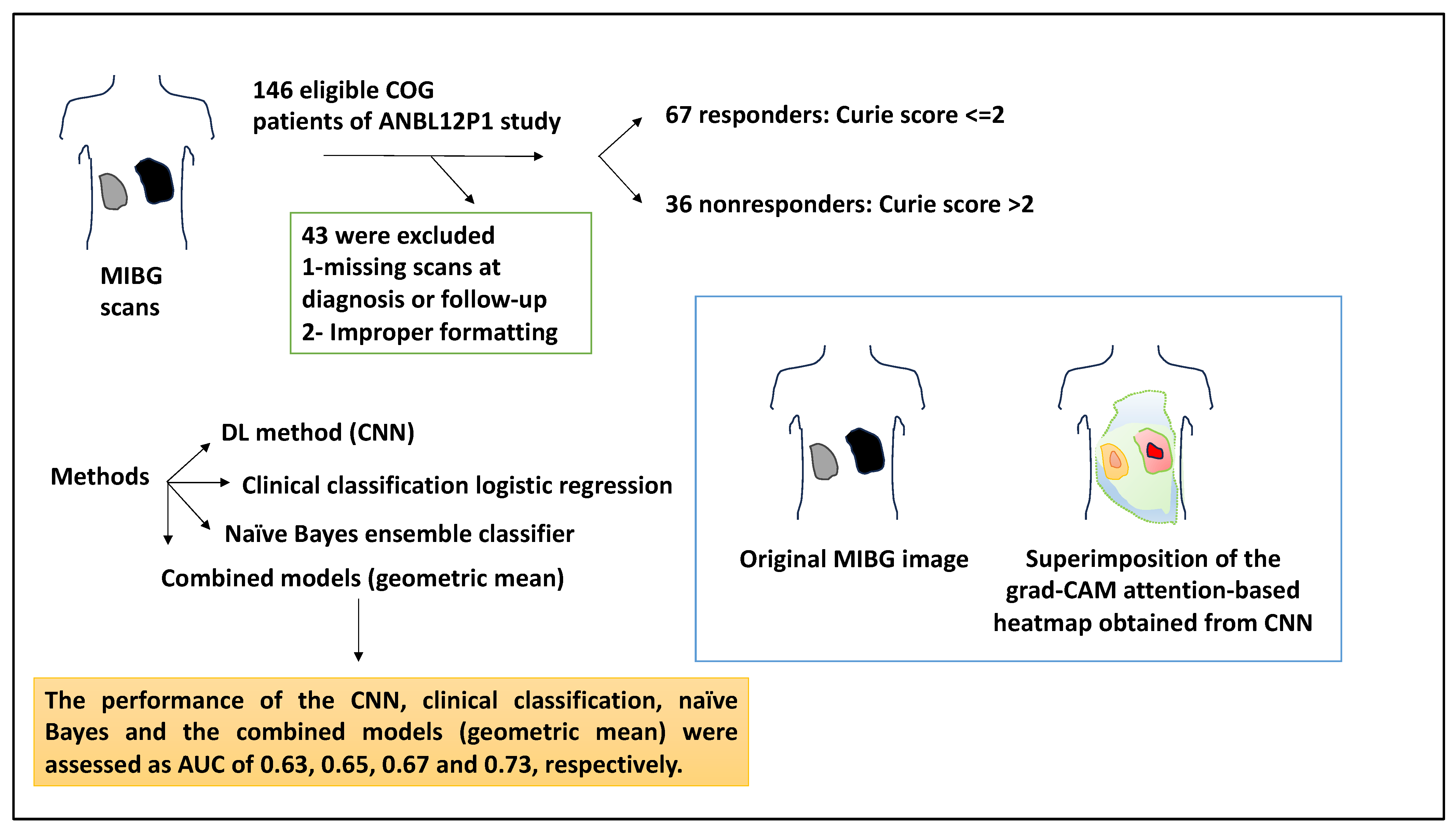 Medsci 12 00005 g009 Medsci 12 00005 g009