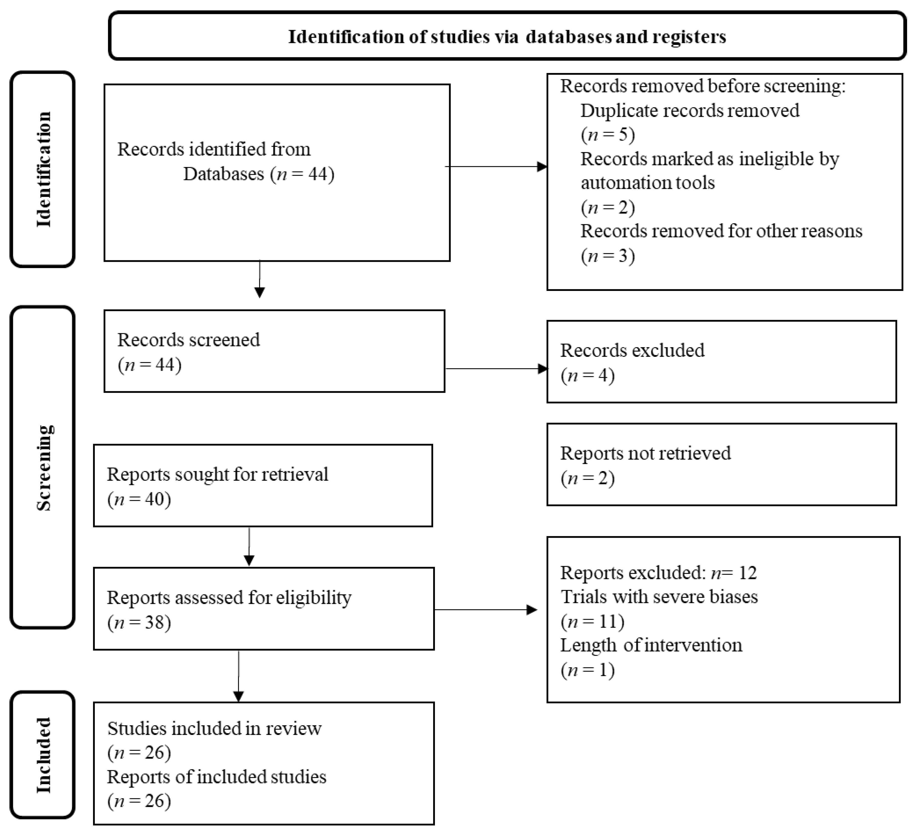 Medsci 12 00011 g001
