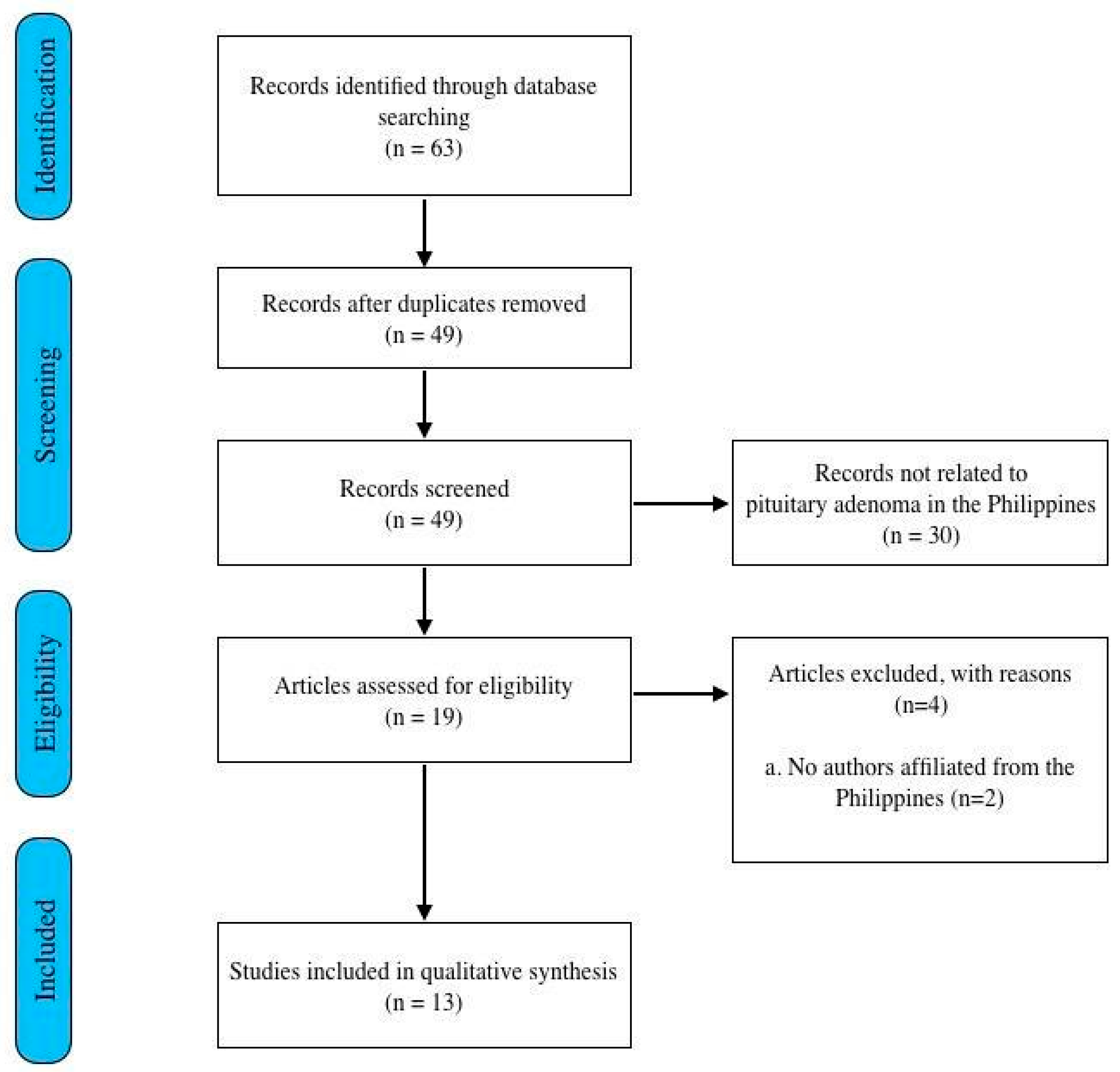 Medsci 12 00016 g001
