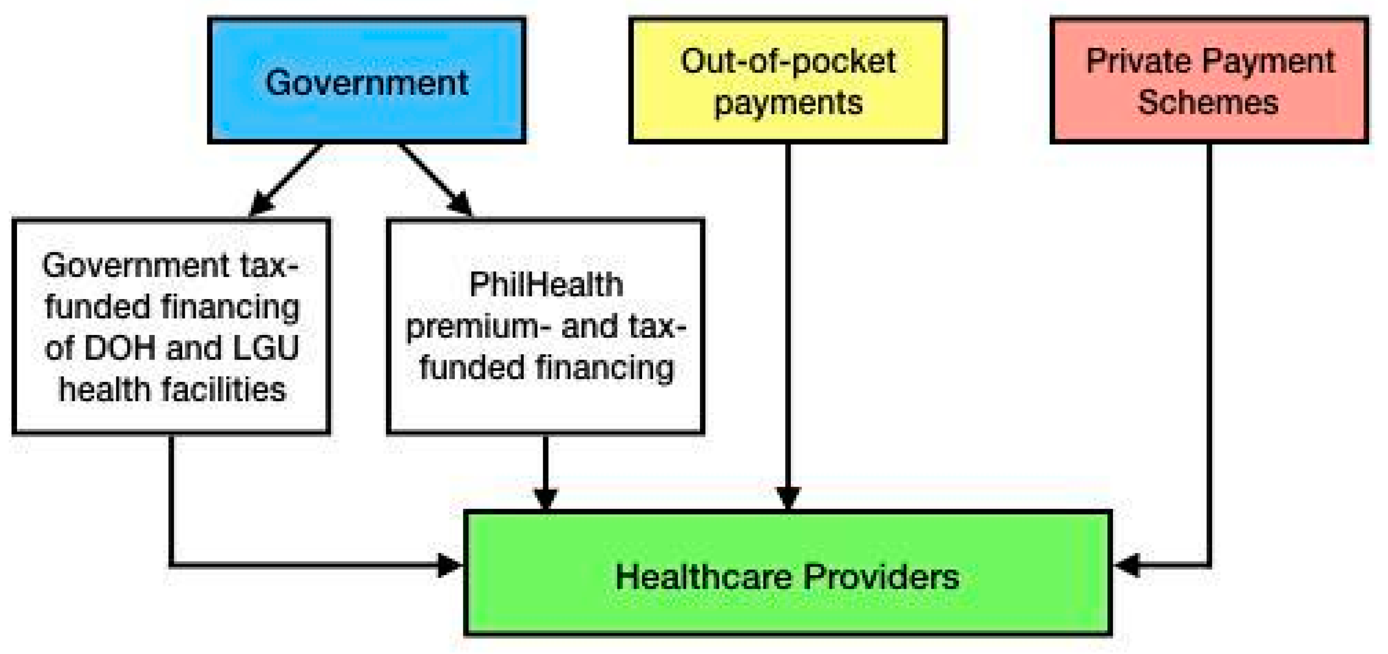 Medsci 12 00016 g003