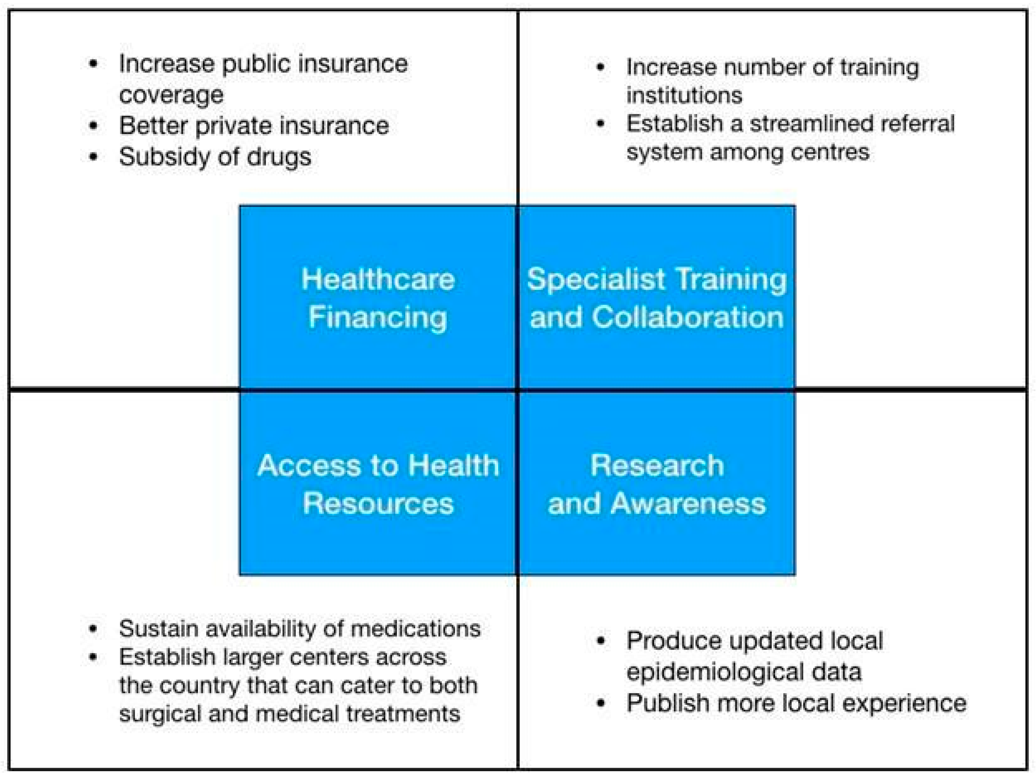 Medsci 12 00016 g004