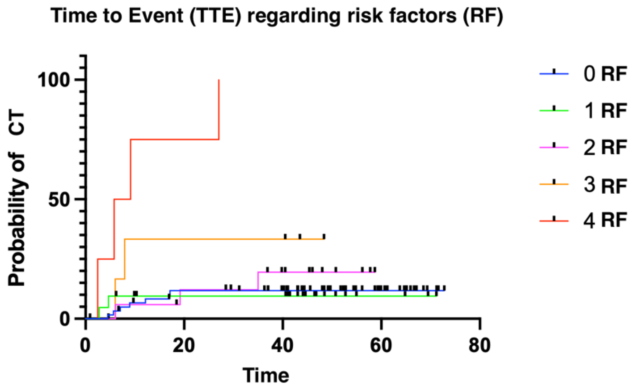 Medsci 12 00023 g002