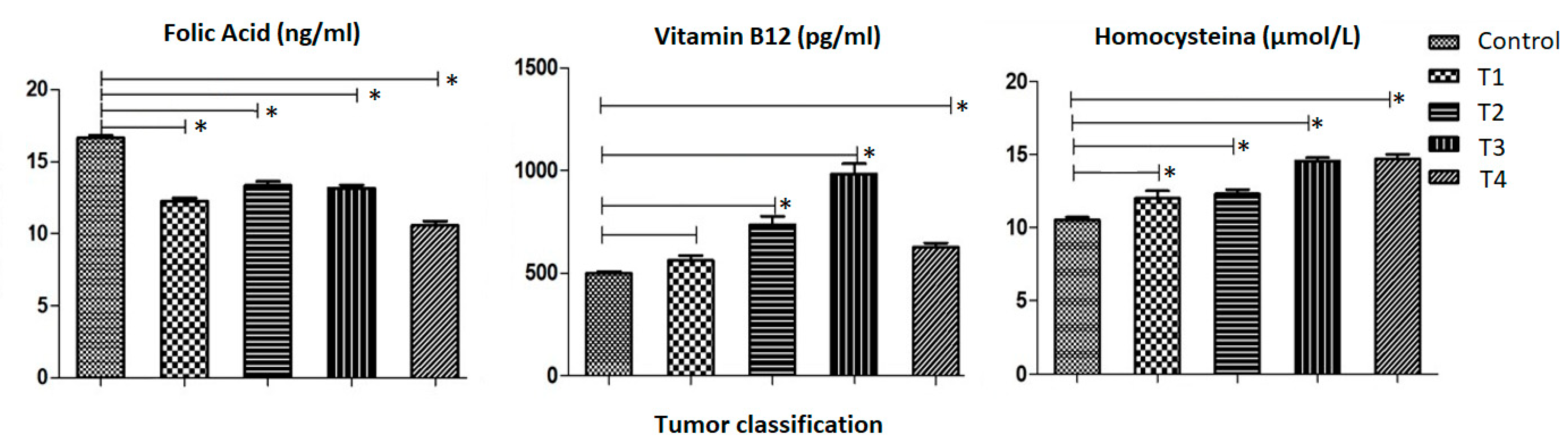 Medsci 12 00024 g001