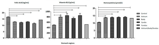 Medsci 12 00024 g002