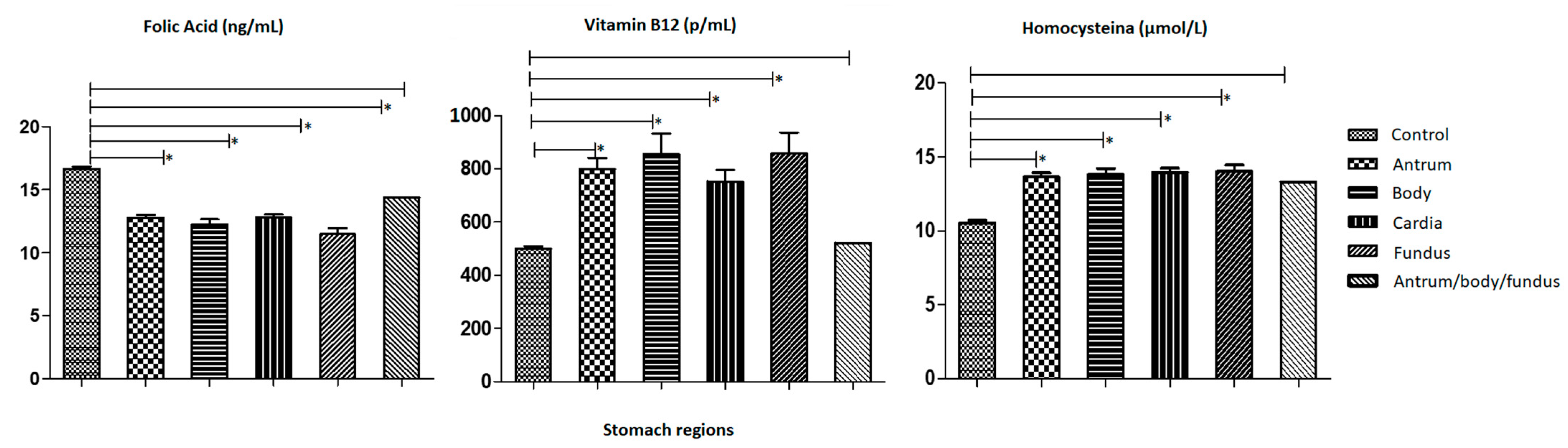 Medsci 12 00024 g002