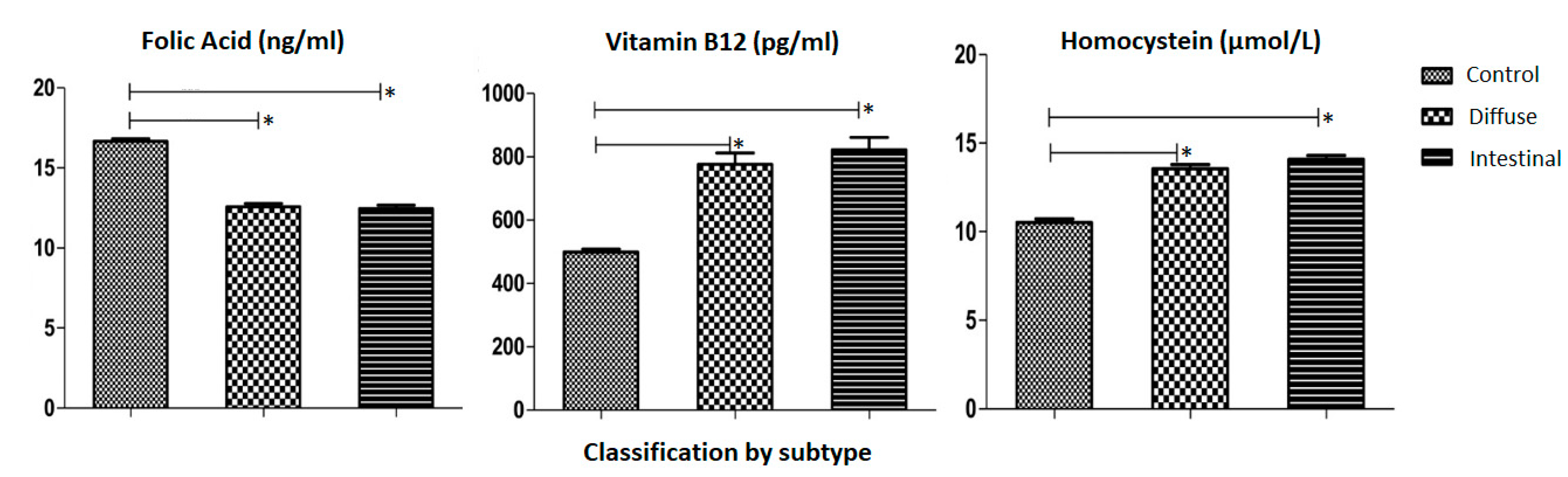 Medsci 12 00024 g003