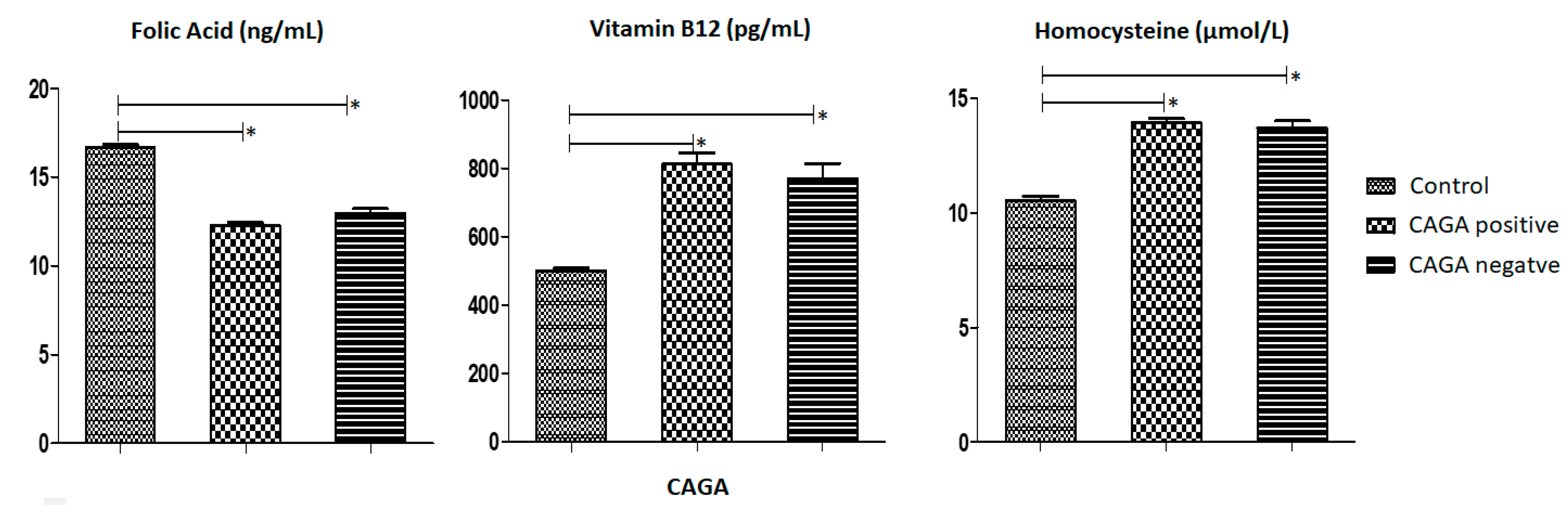 Medsci 12 00024 g005