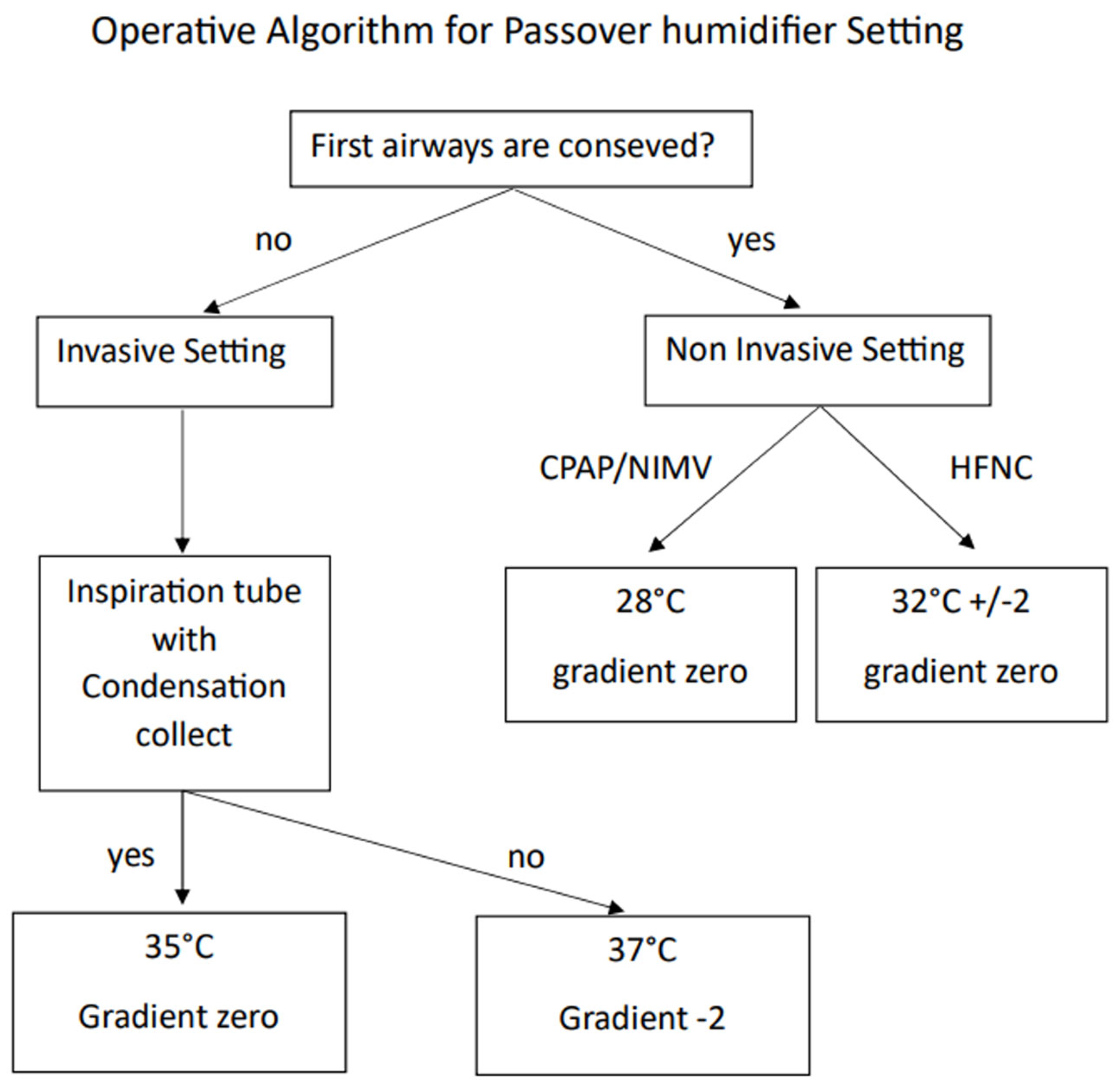 Medsci 12 00026 g006