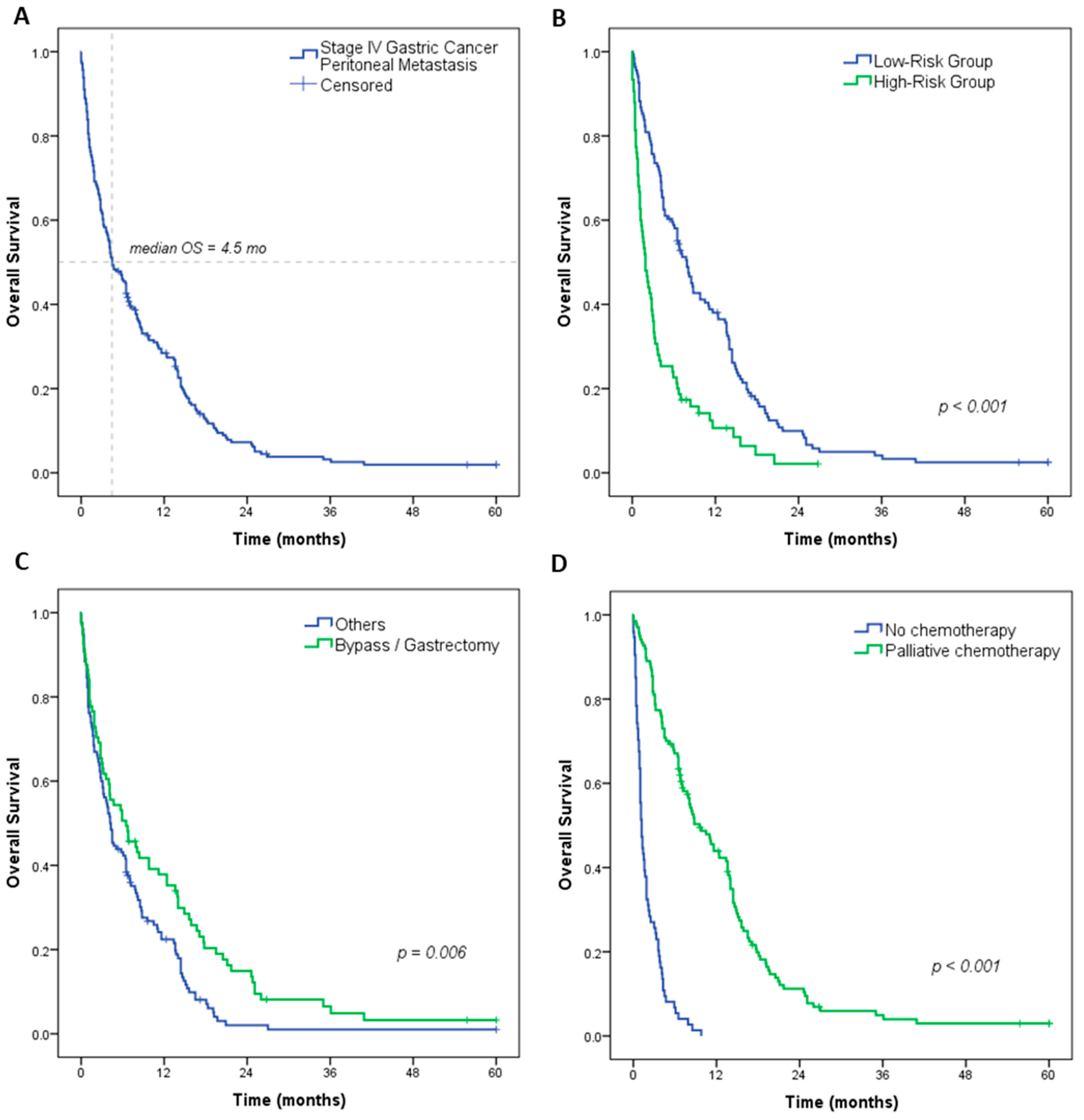 Medsci 12 00030 g002