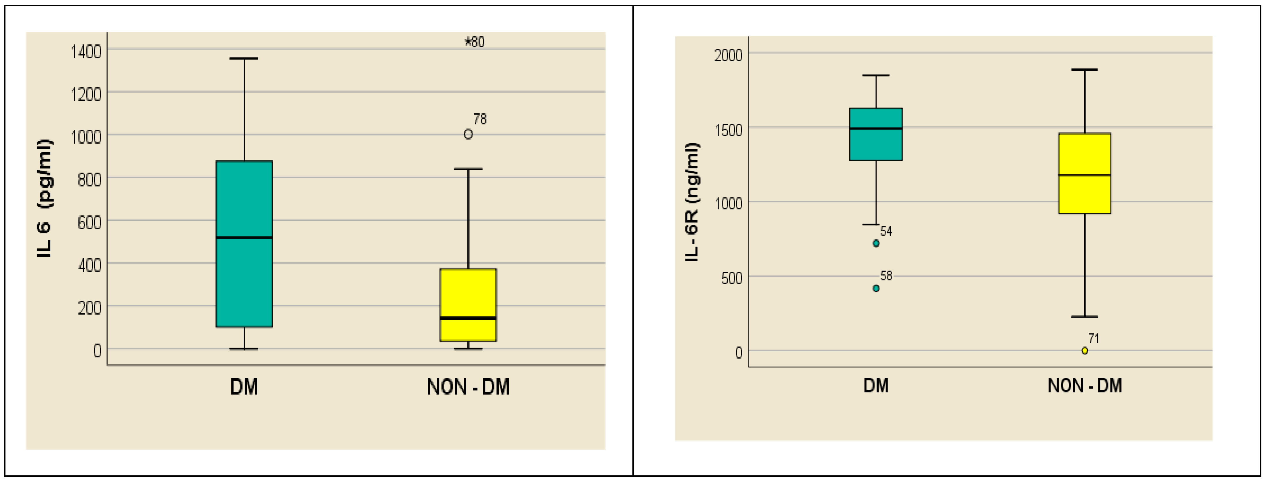 Medsci 12 00031 g001