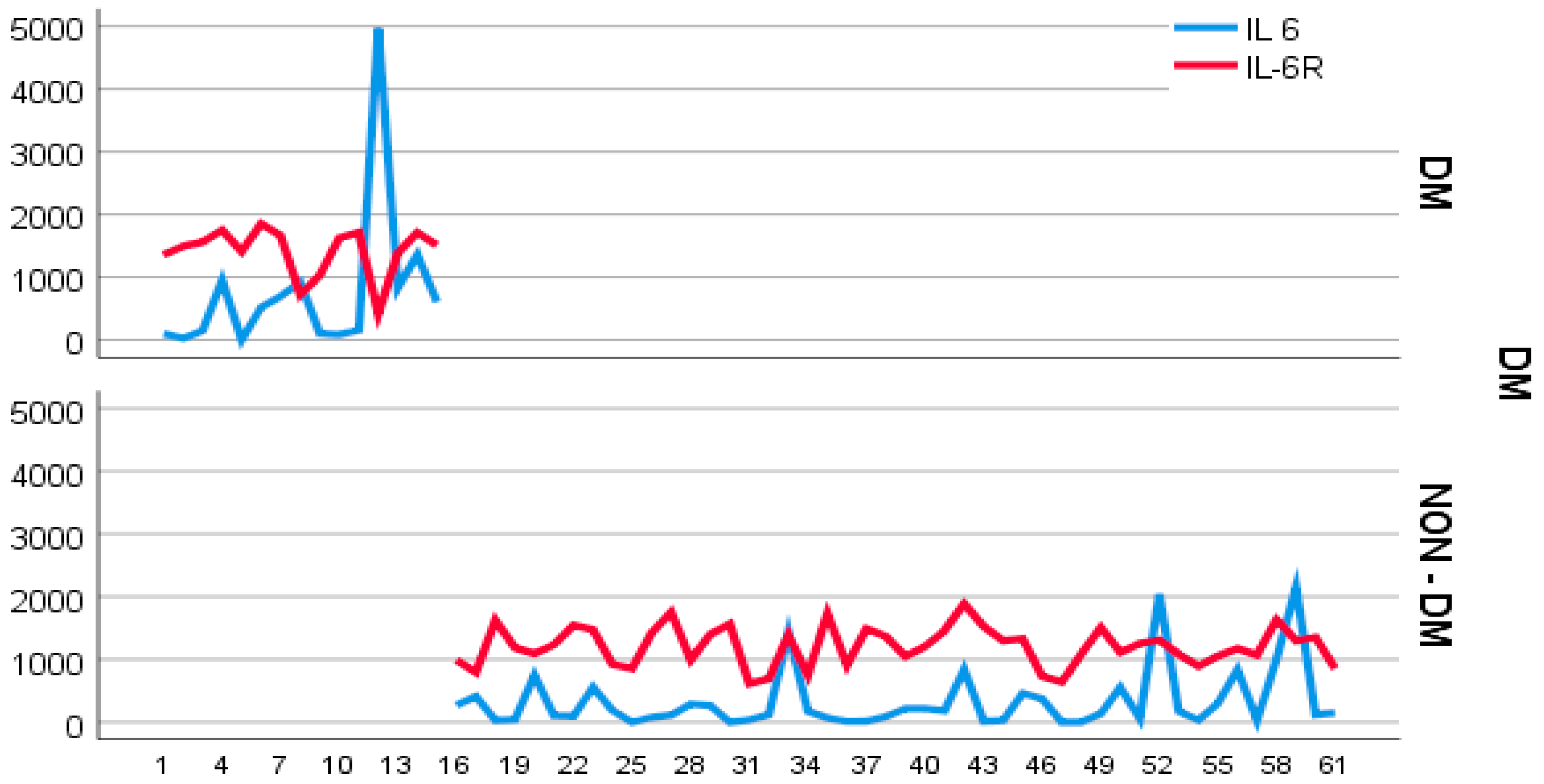 Medsci 12 00031 g002