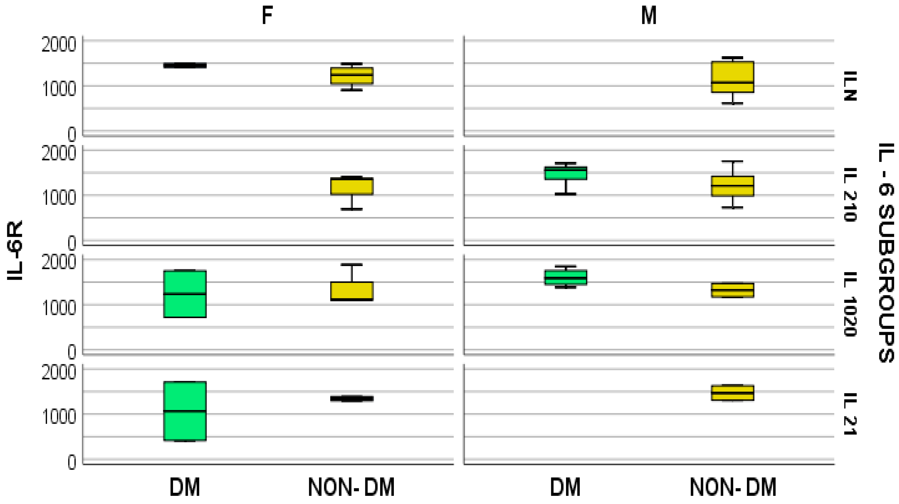 Medsci 12 00031 g003