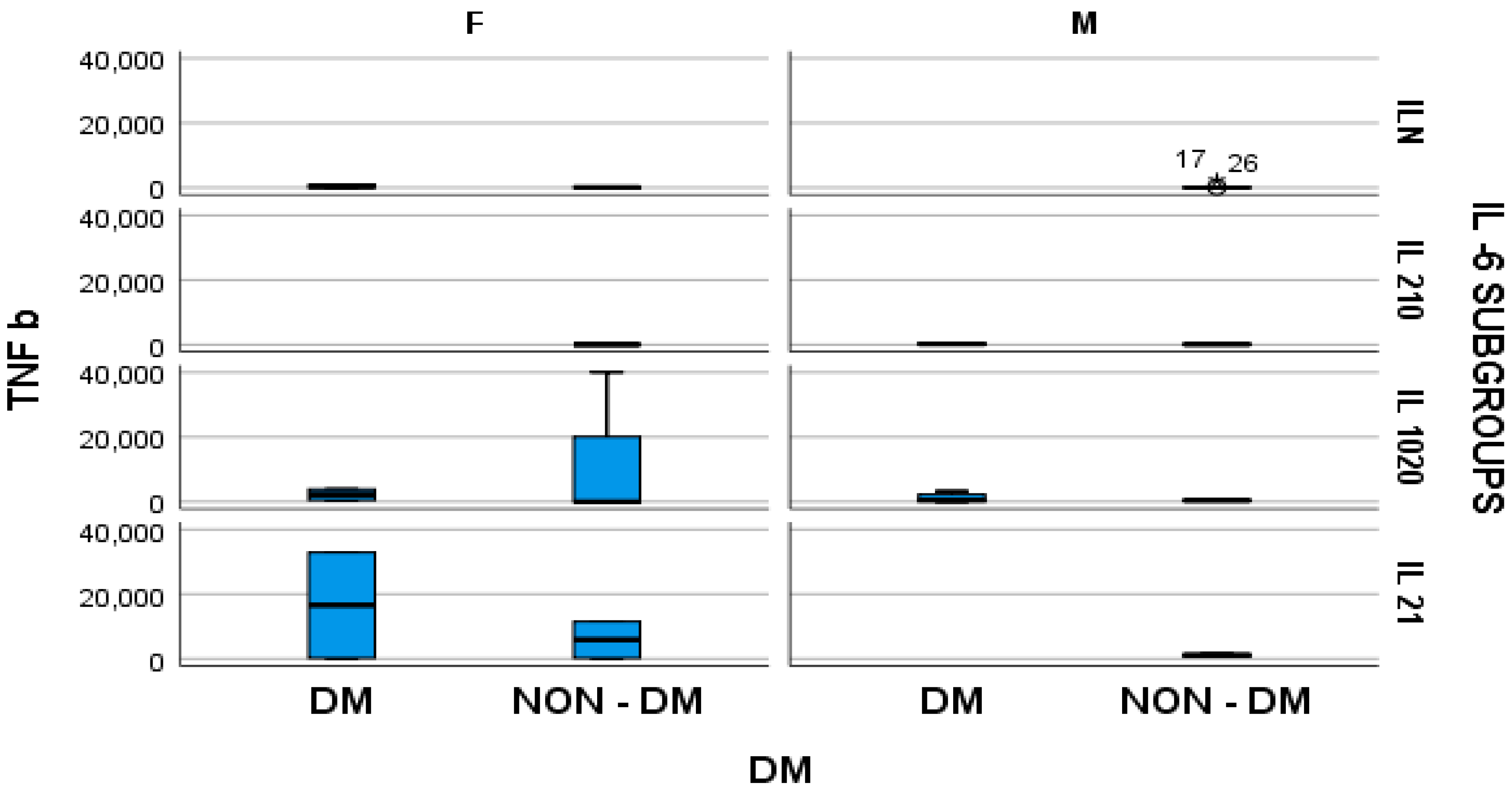 Medsci 12 00031 g005