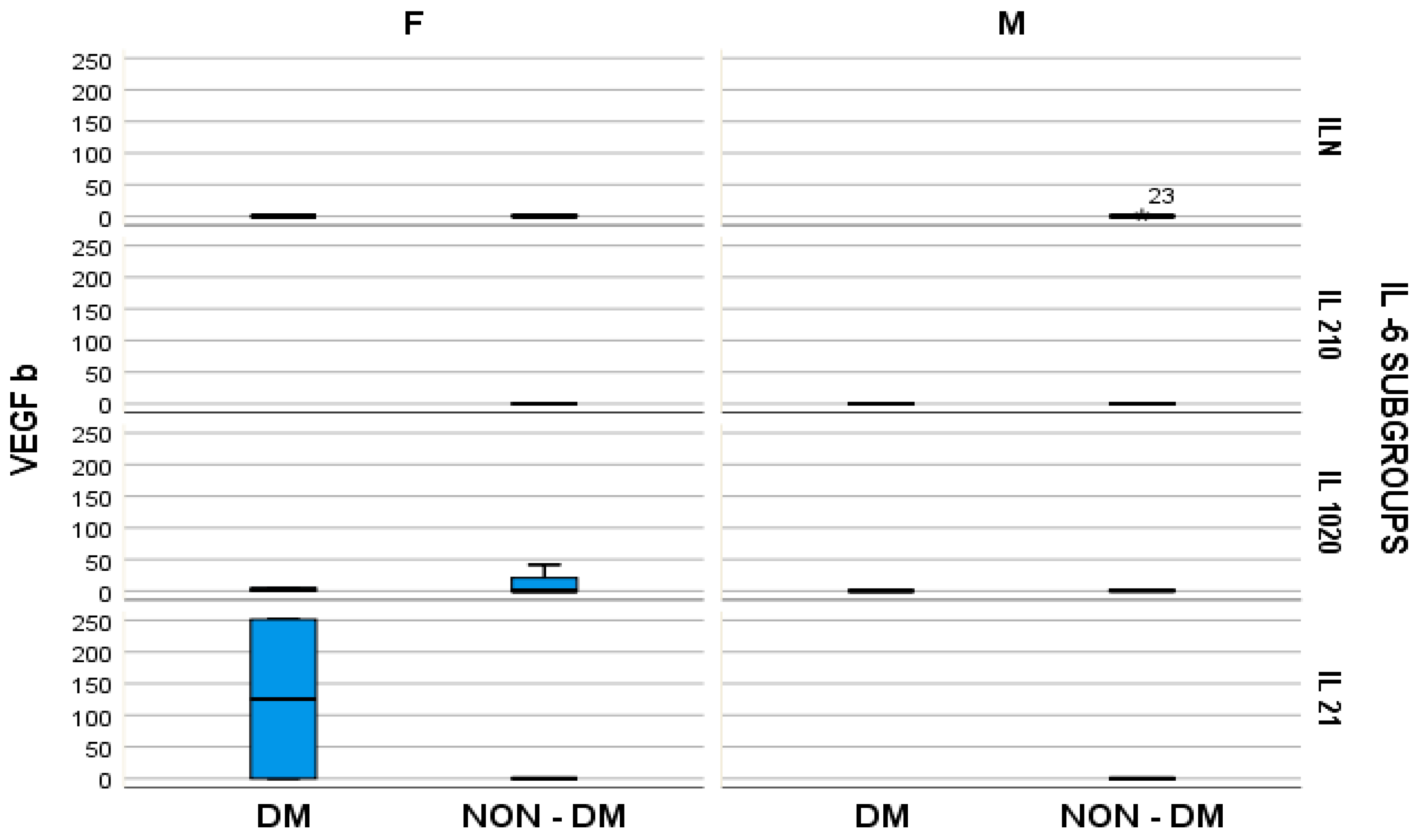 Medsci 12 00031 g007