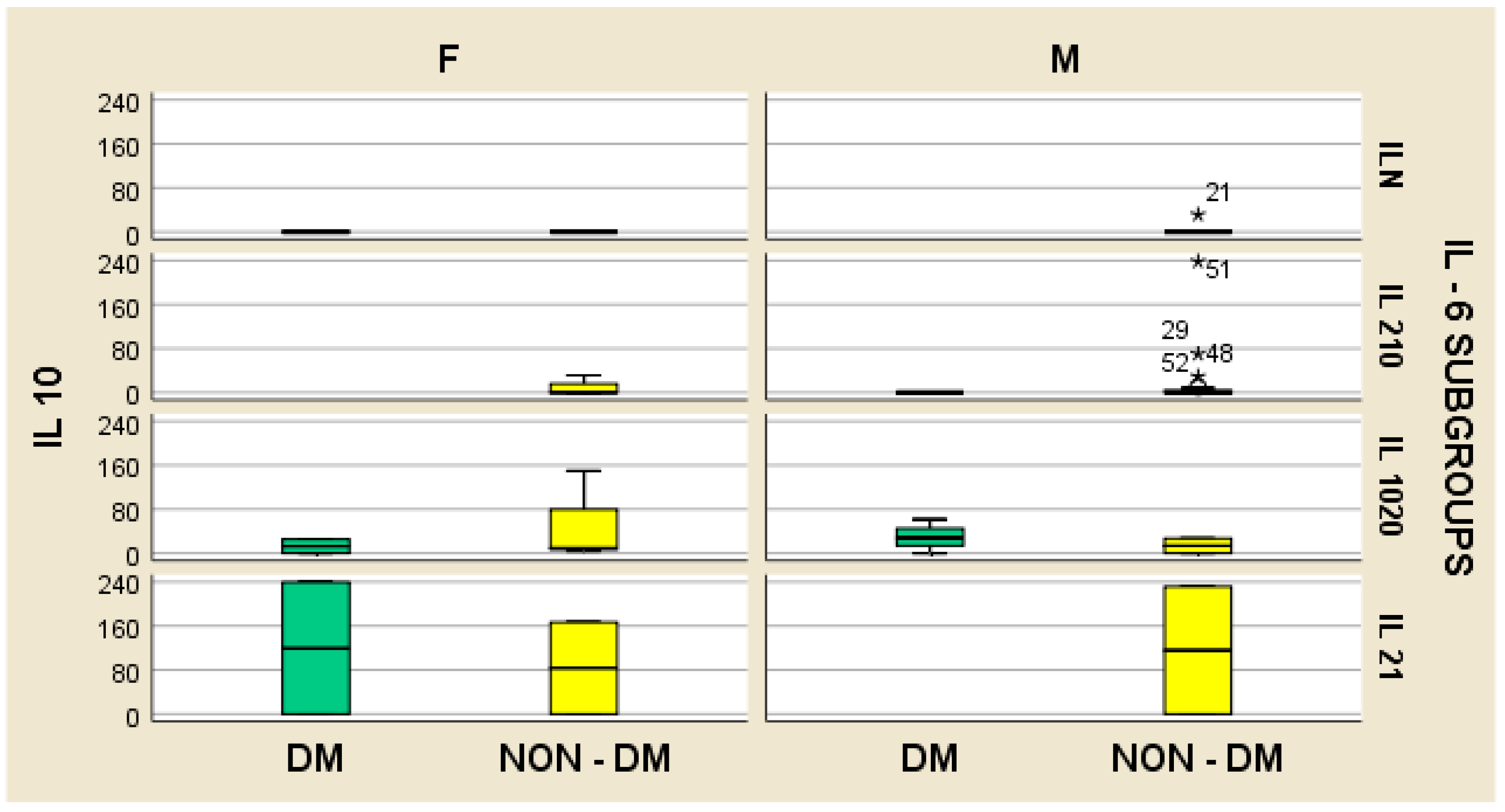 Medsci 12 00031 g008