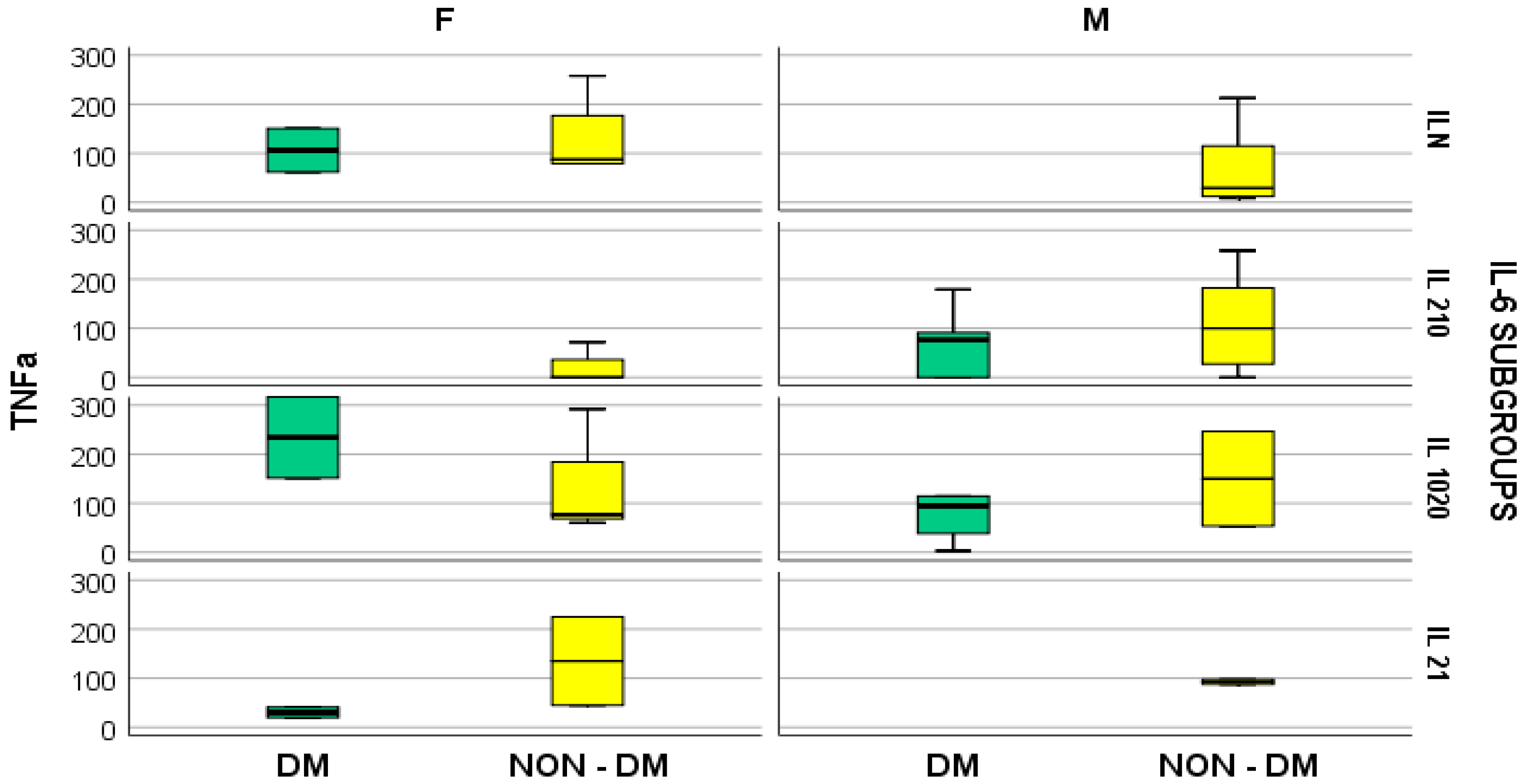 Medsci 12 00031 g009