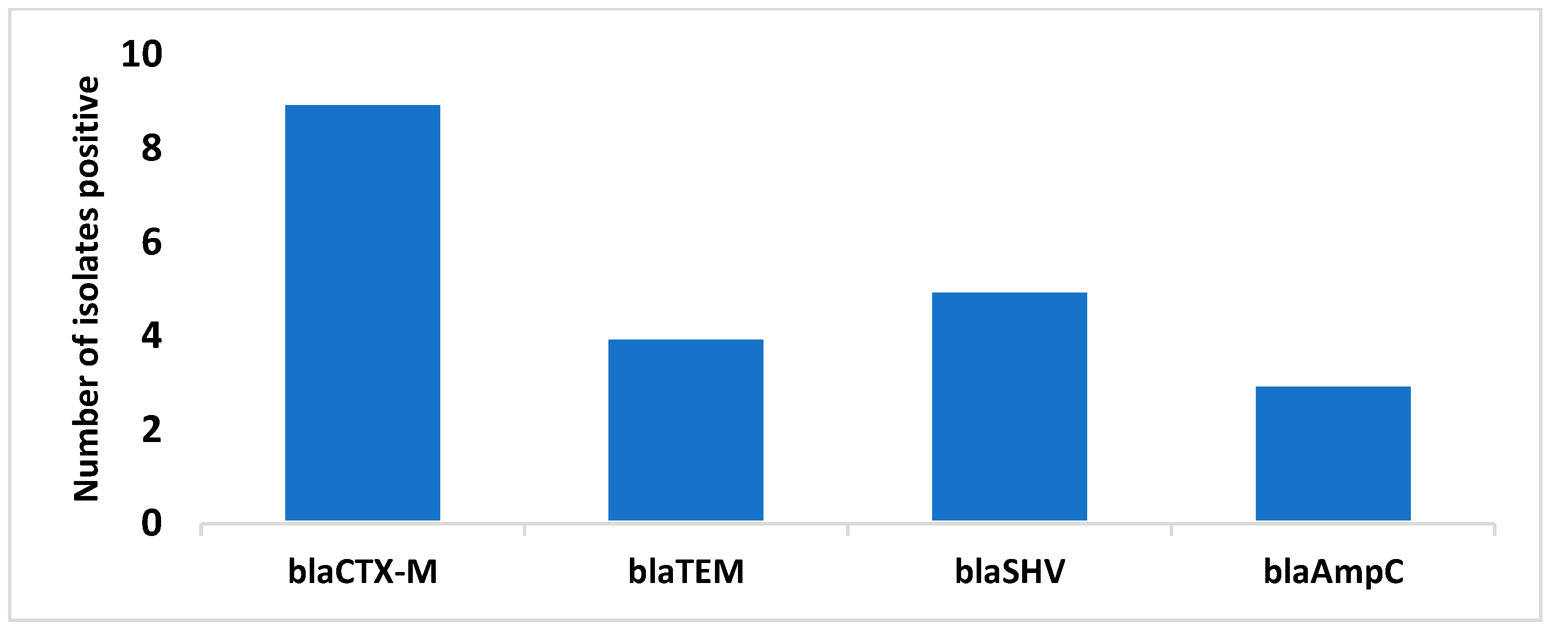 Medsci 12 00042 g002