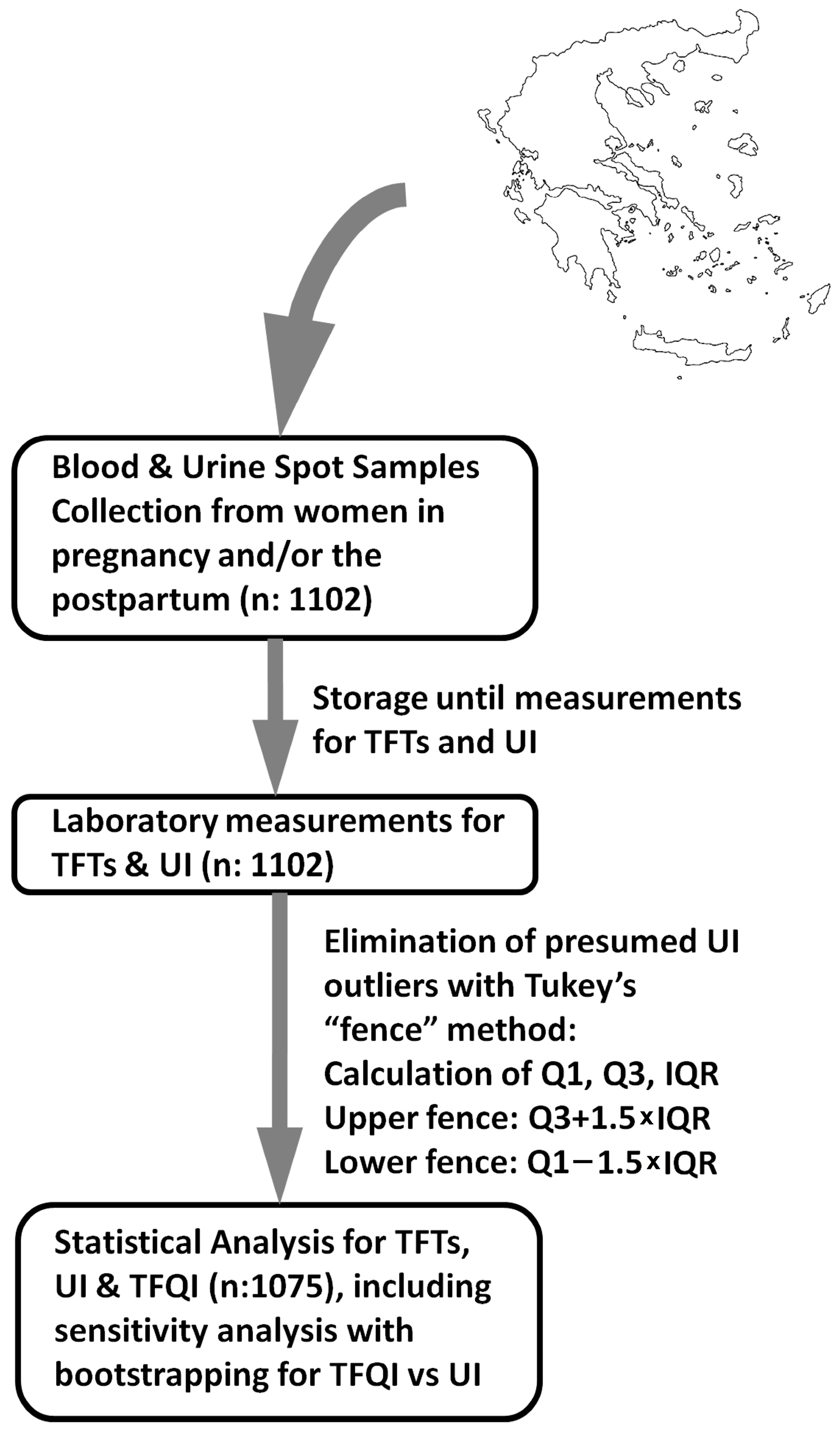 Medsci 12 00050 g001 Medsci 12 00050 g001