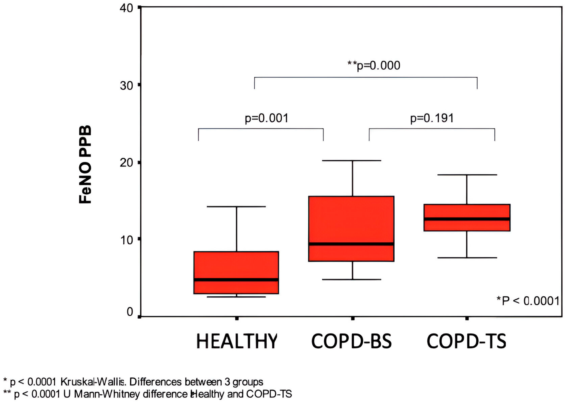 Medsci 12 00052 g001
