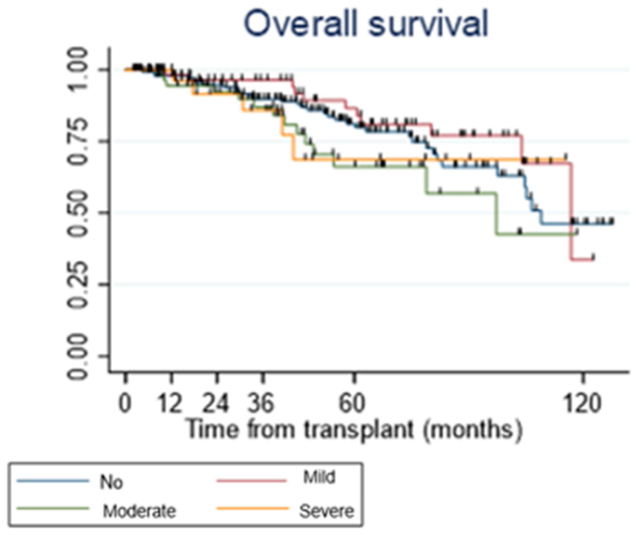 Medsci 12 00056 g002