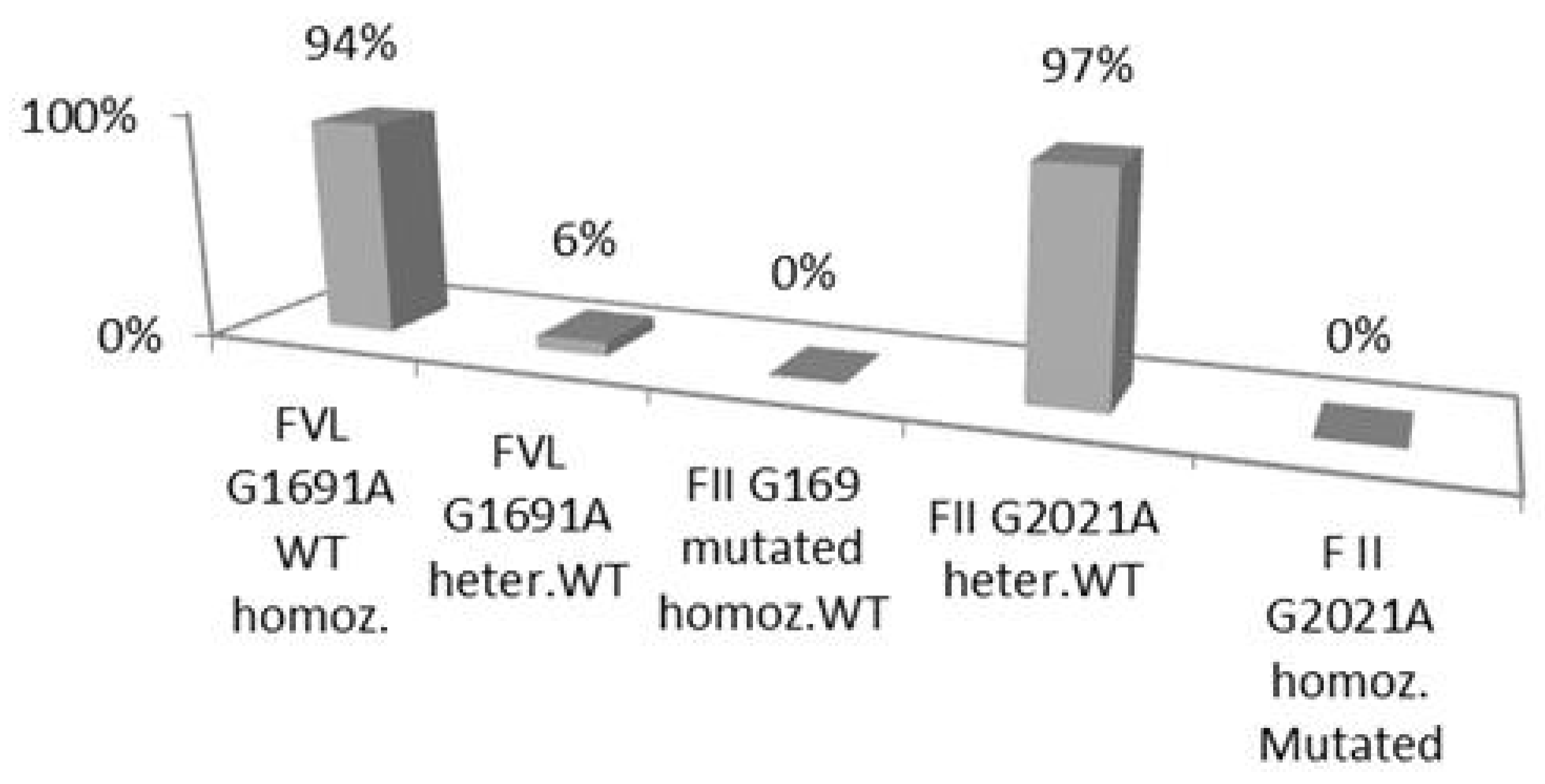 Medsci 12 00061 g001 Medsci 12 00061 g001