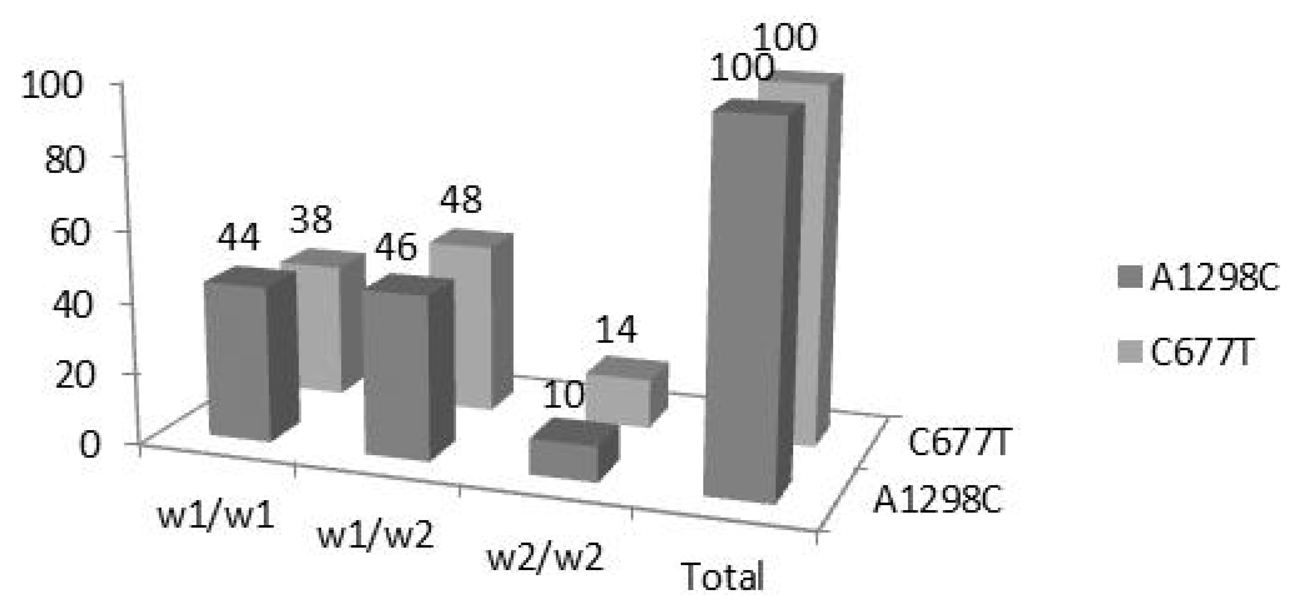 Medsci 12 00061 g002 Medsci 12 00061 g002