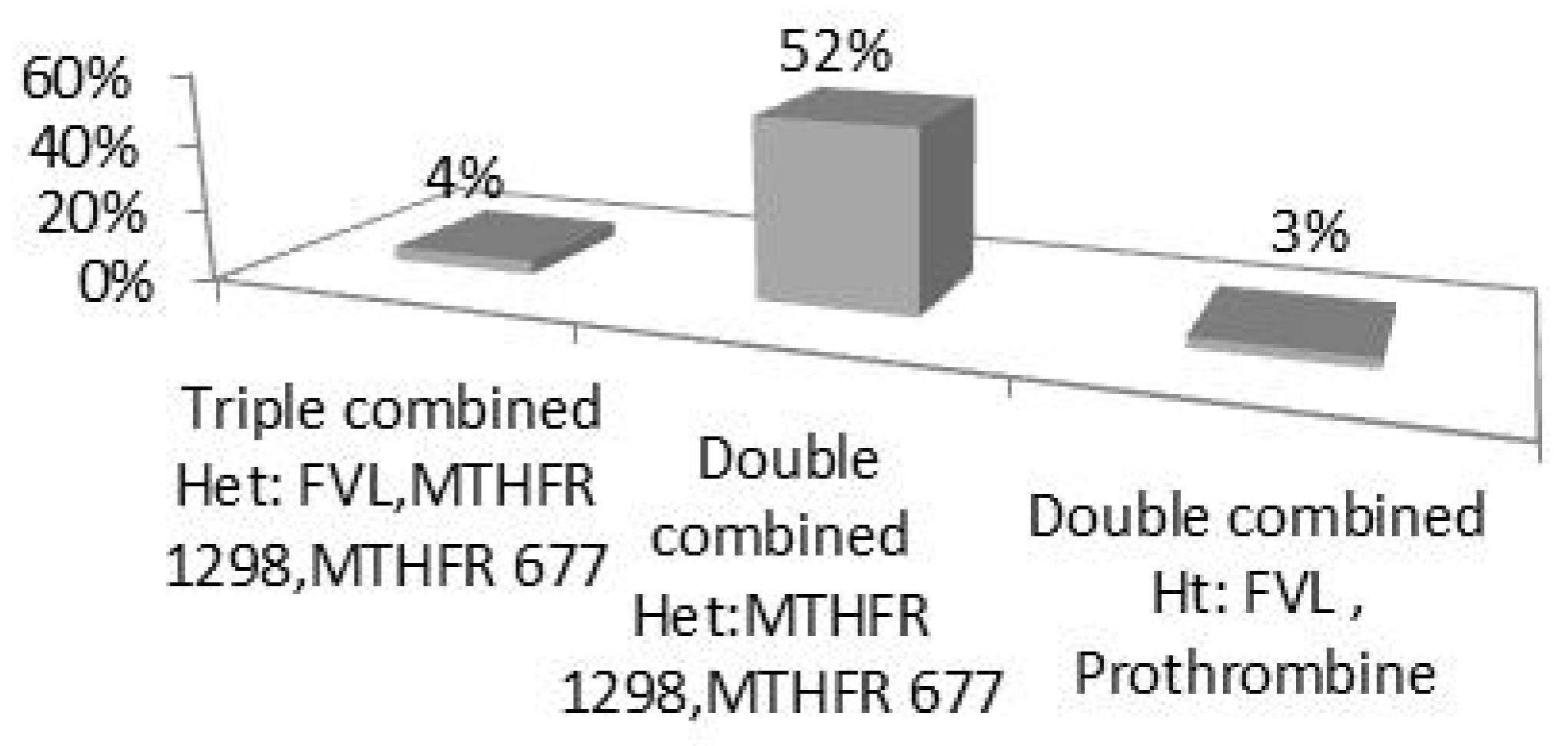 Medsci 12 00061 g004 Medsci 12 00061 g004