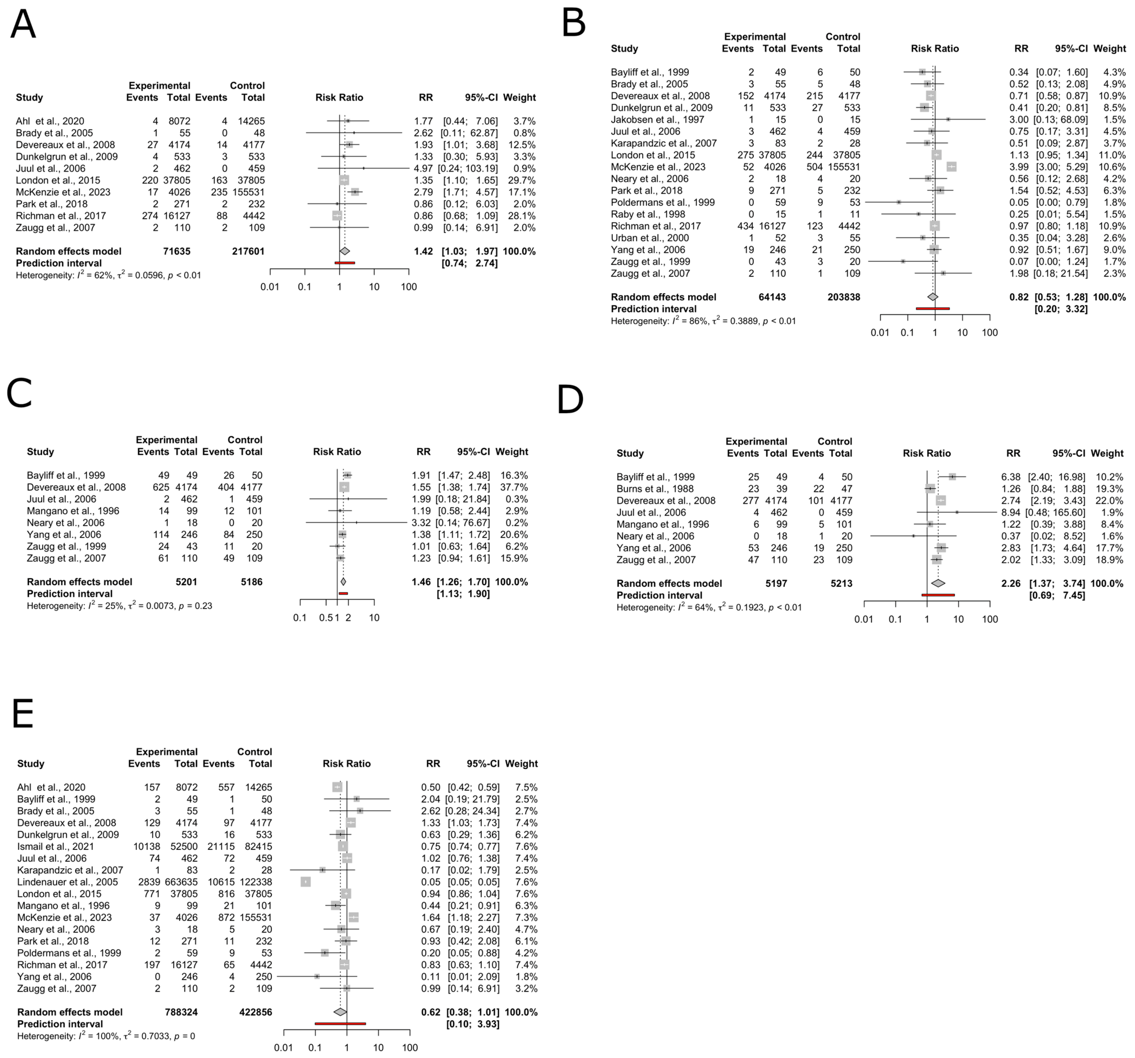 Medsci 12 00064 g003