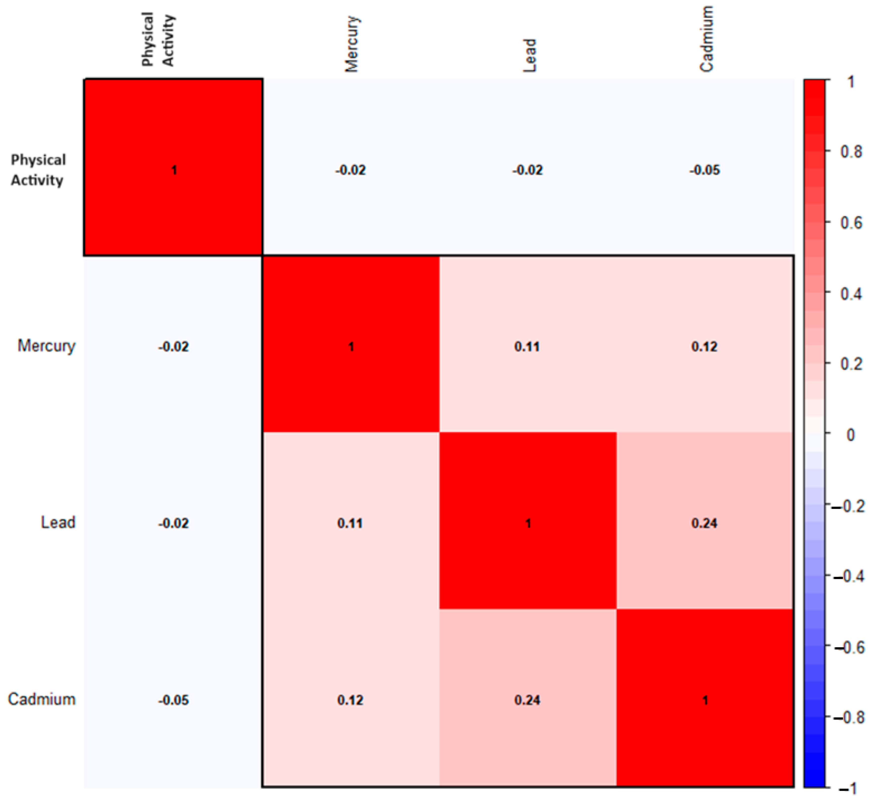 Medsci 12 00071 g001
