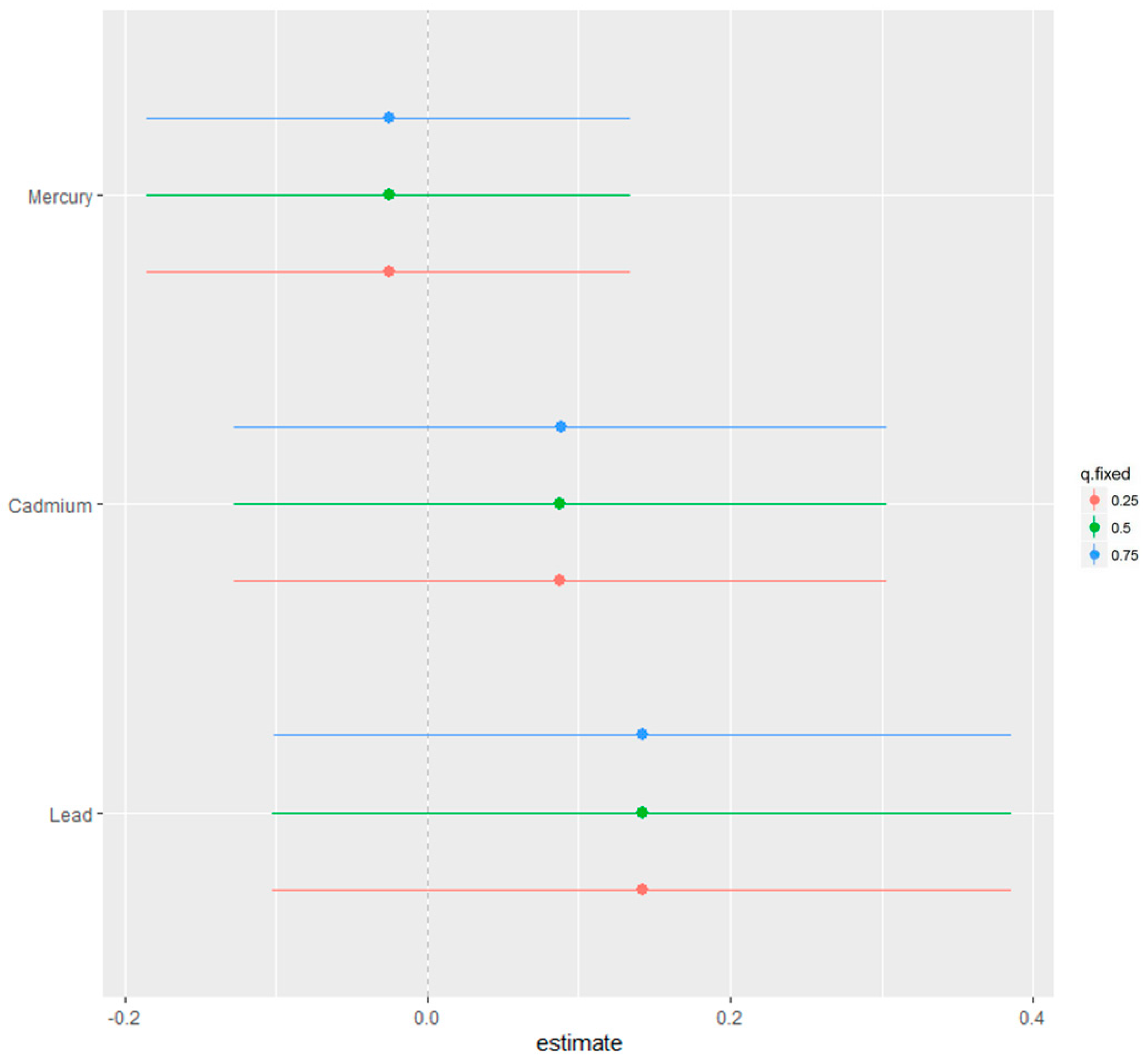 Medsci 12 00071 g007